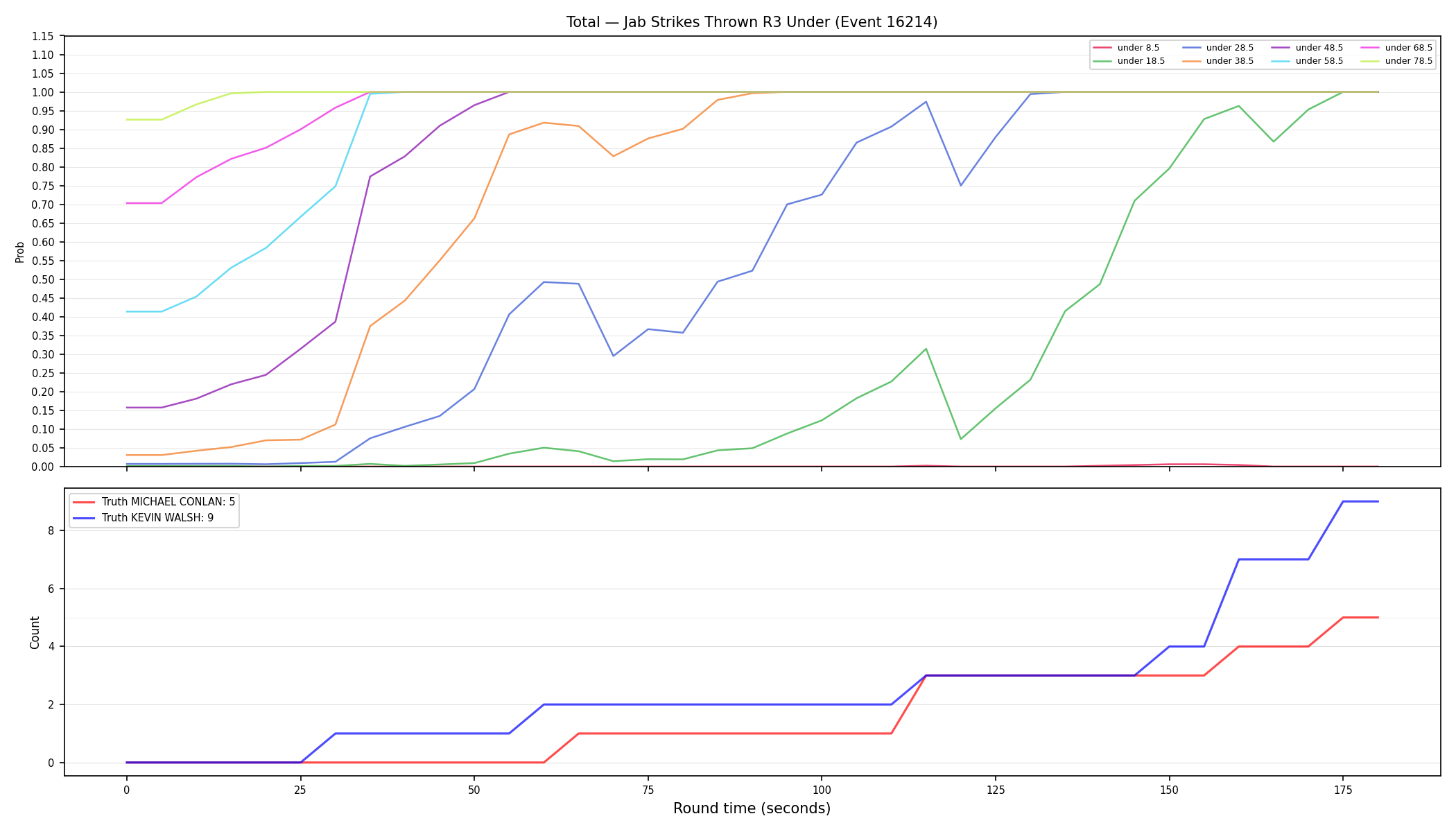 Stats/Round/Total Unders/Jab Strikes Thrown/Round 03/16214 Round 03 Under — Dev