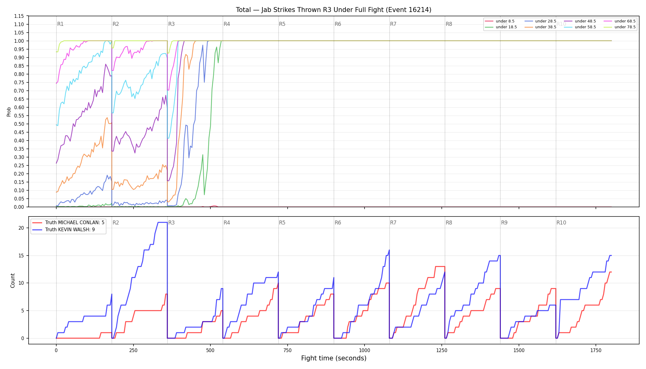 Stats/Round/Total Unders/Jab Strikes Thrown/Round 03/16214 Round 03 Under Fight — Dev