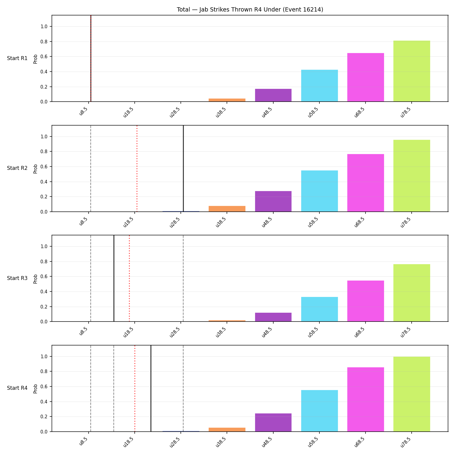 Stats/Round/Total Unders/Jab Strikes Thrown/Round 04/16214 Round 04 Under Snapshots — Dev