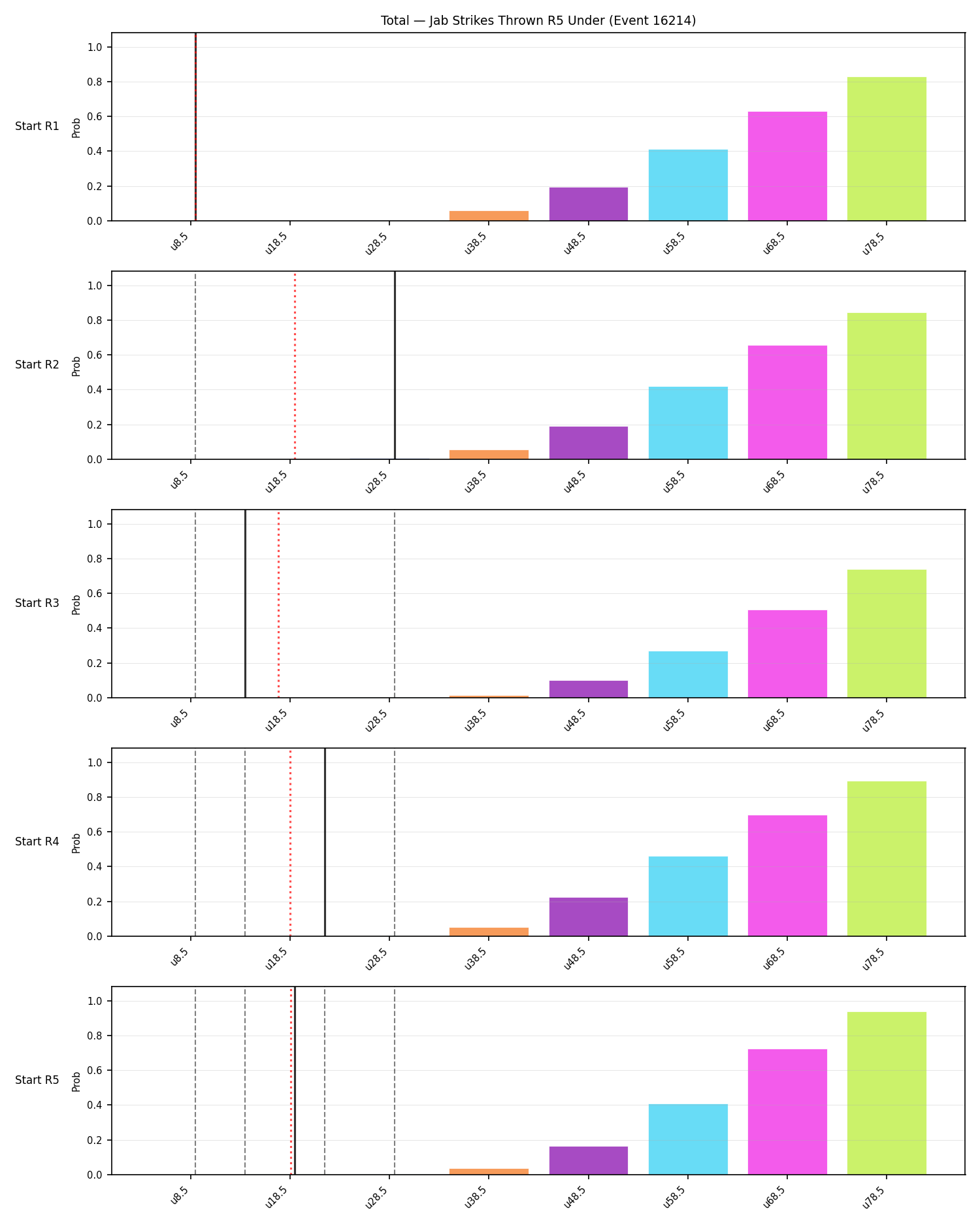 Stats/Round/Total Unders/Jab Strikes Thrown/Round 05/16214 Round 05 Under Snapshots — Dev