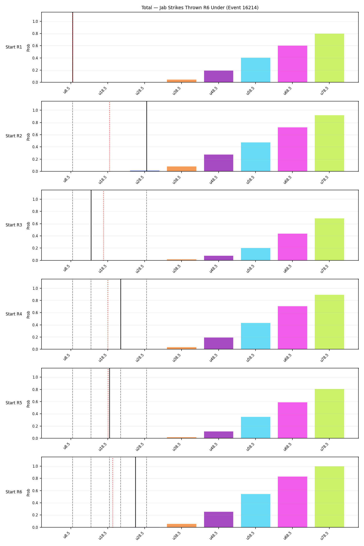 Stats/Round/Total Unders/Jab Strikes Thrown/Round 06/16214 Round 06 Under Snapshots — Dev