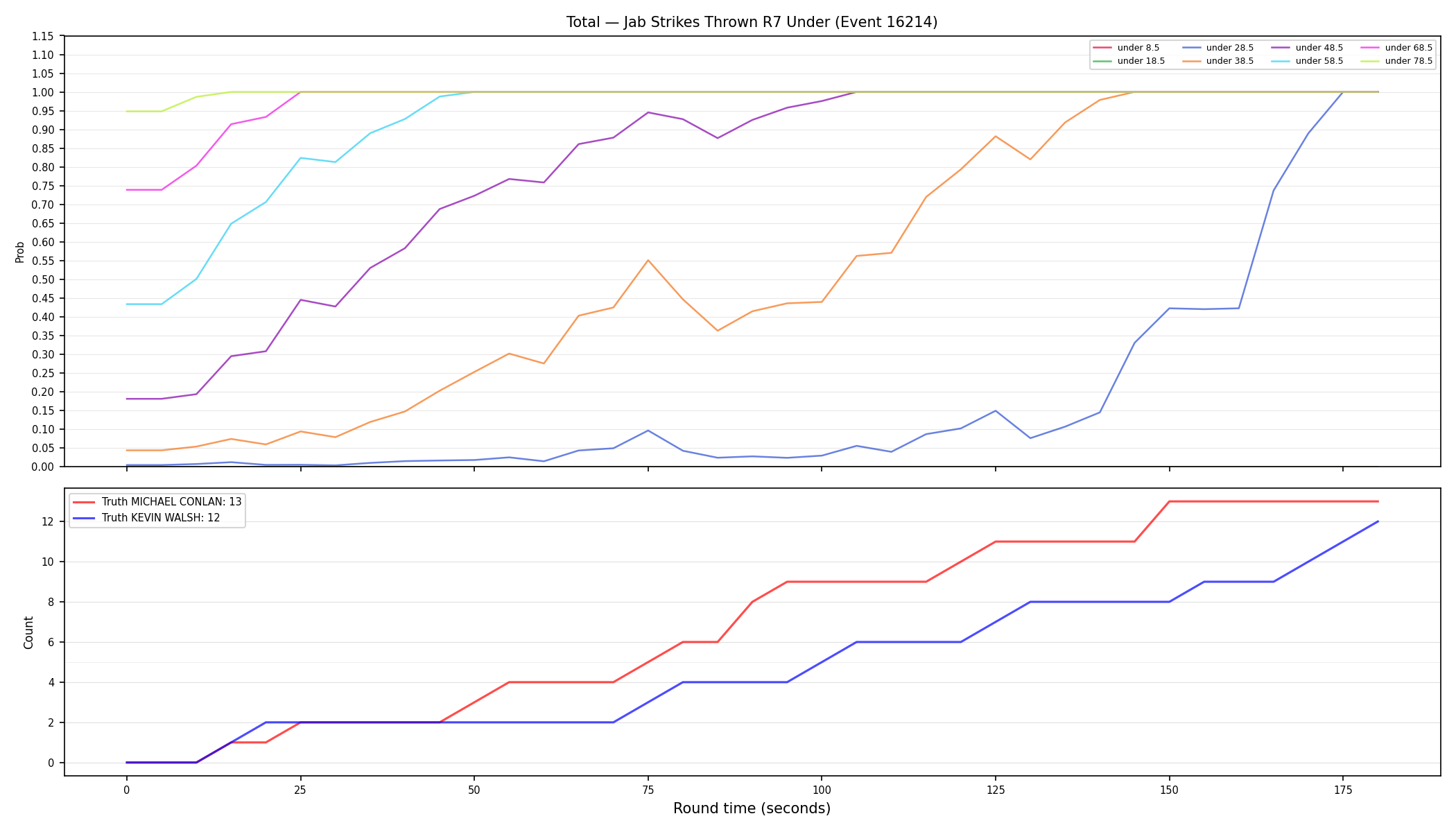 Stats/Round/Total Unders/Jab Strikes Thrown/Round 07/16214 Round 07 Under — Dev
