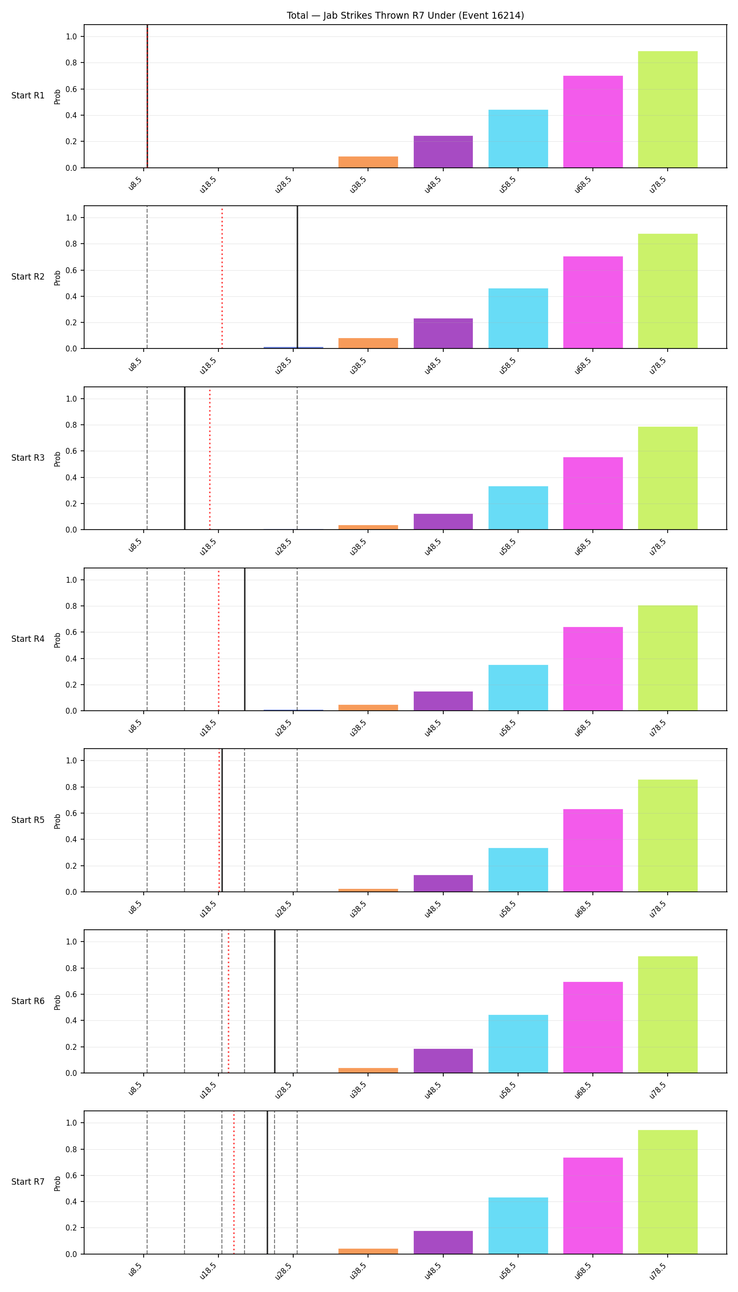 Stats/Round/Total Unders/Jab Strikes Thrown/Round 07/16214 Round 07 Under Snapshots — Dev