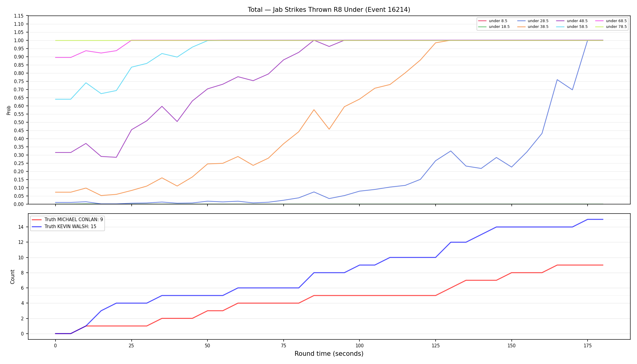 Stats/Round/Total Unders/Jab Strikes Thrown/Round 08/16214 Round 08 Under — Dev