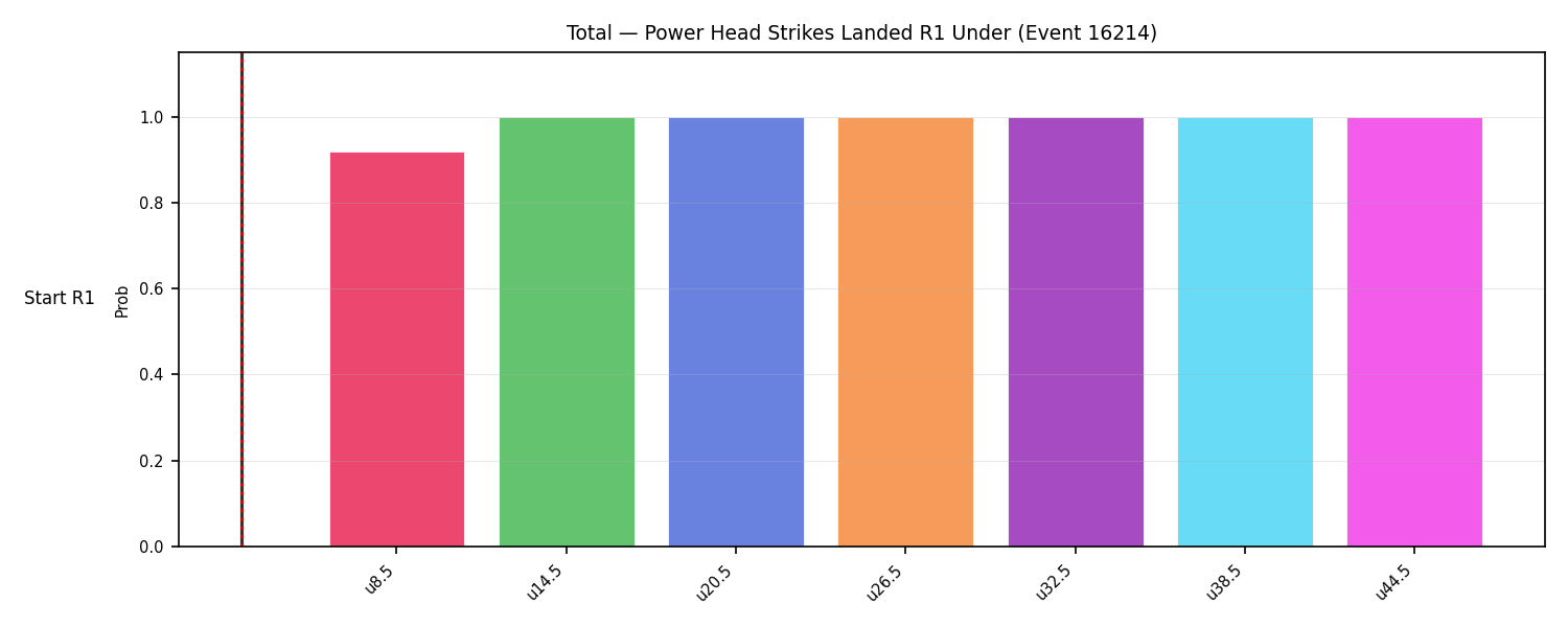 Stats/Round/Total Unders/Power Head Strikes Landed/Round 01/16214 Round 01 Under Snapshots — Dev