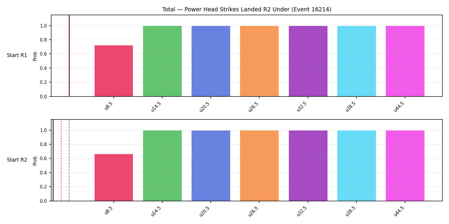 Stats/Round/Total Unders/Power Head Strikes Landed/Round 02/16214 Round 02 Under Snapshots — Dev