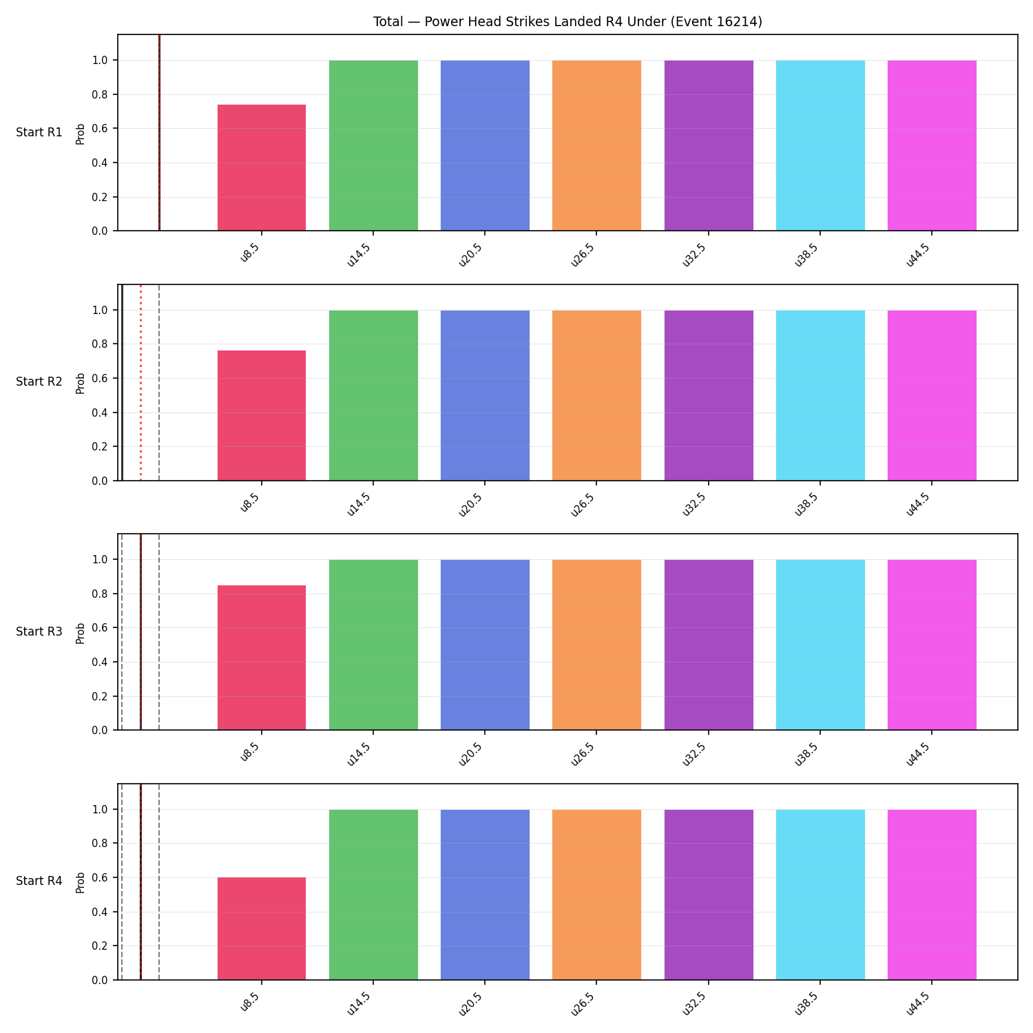 Stats/Round/Total Unders/Power Head Strikes Landed/Round 04/16214 Round 04 Under Snapshots — Dev