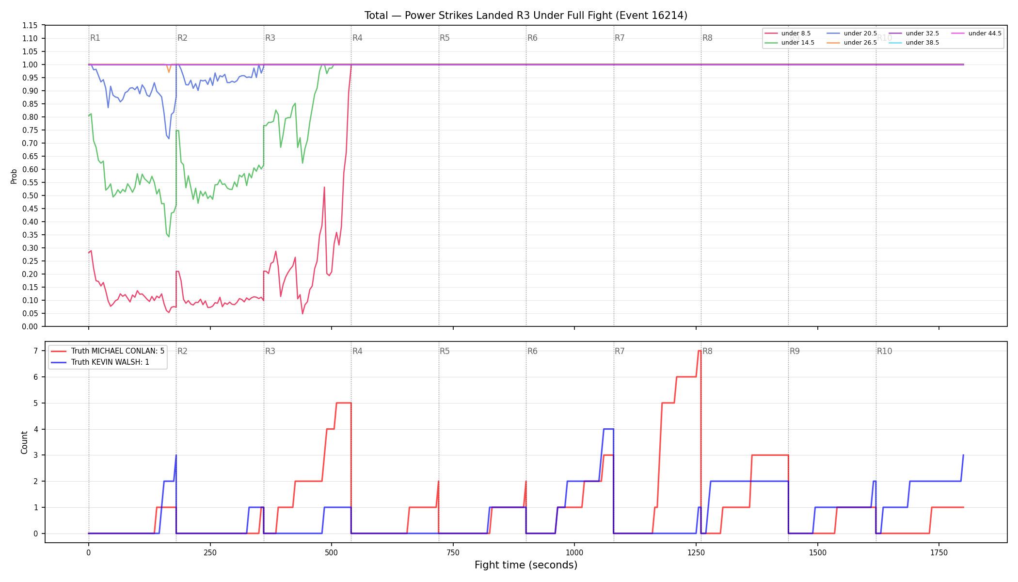 Stats/Round/Total Unders/Power Strikes Landed/Round 03/16214 Round 03 Under Fight — Dev