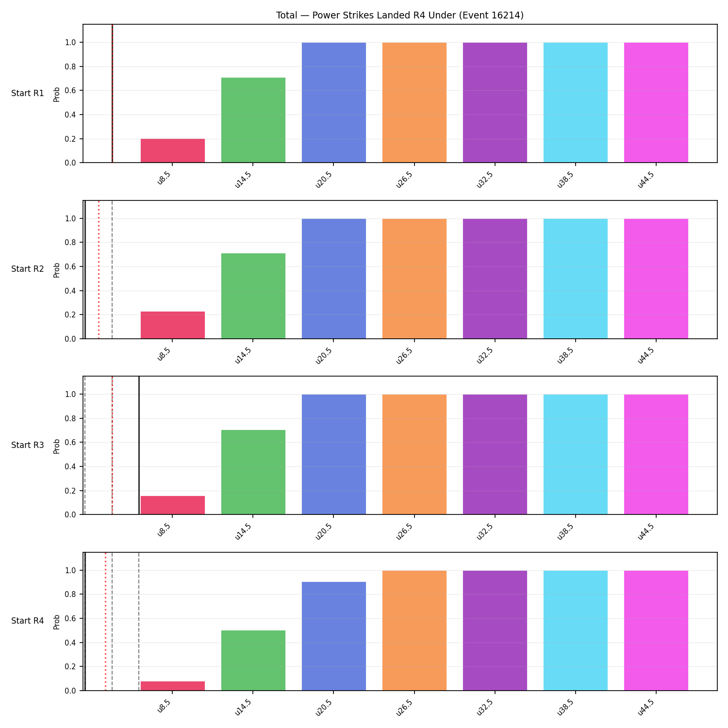 Stats/Round/Total Unders/Power Strikes Landed/Round 04/16214 Round 04 Under Snapshots — Dev