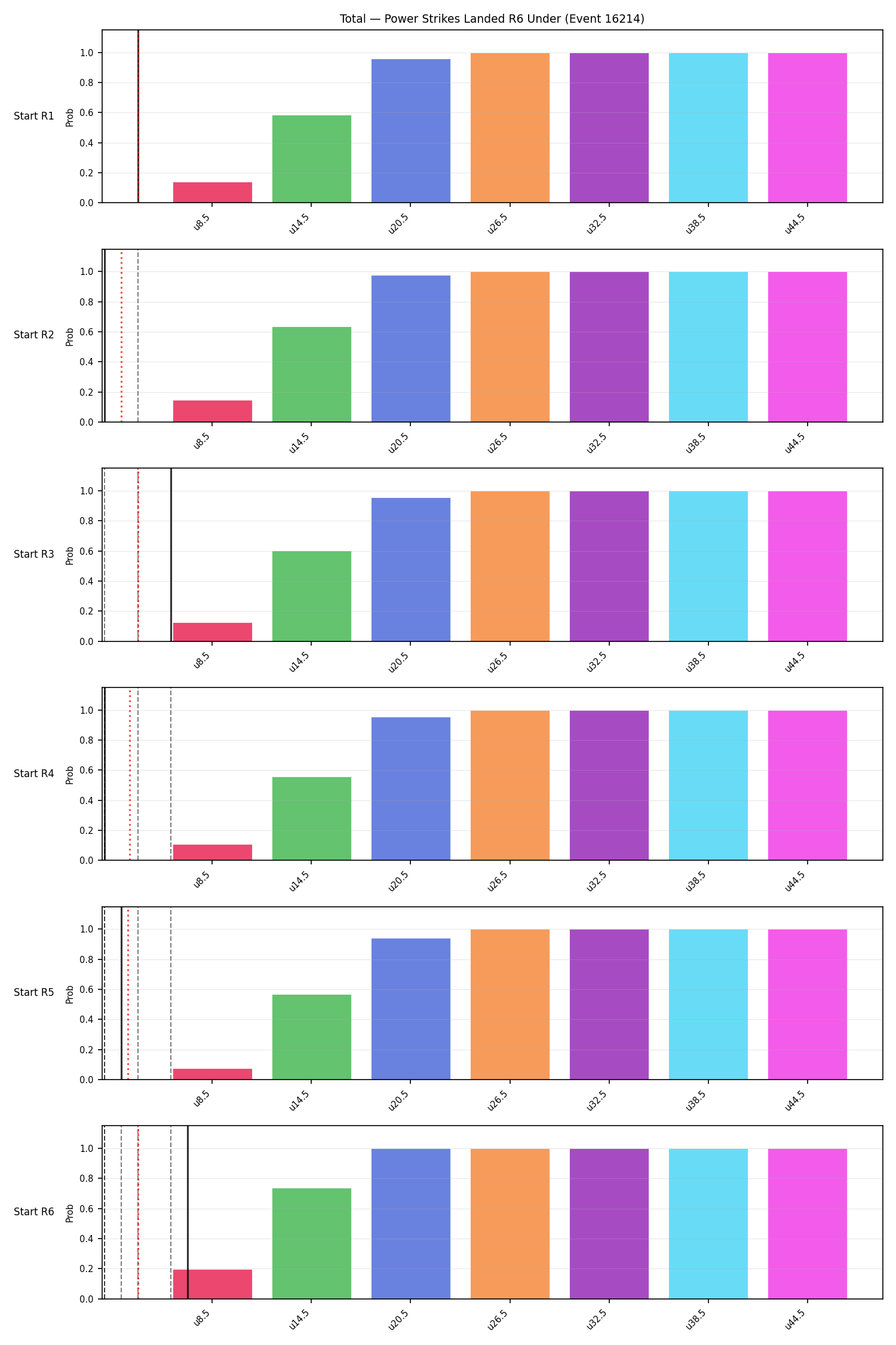 Stats/Round/Total Unders/Power Strikes Landed/Round 06/16214 Round 06 Under Snapshots — Dev