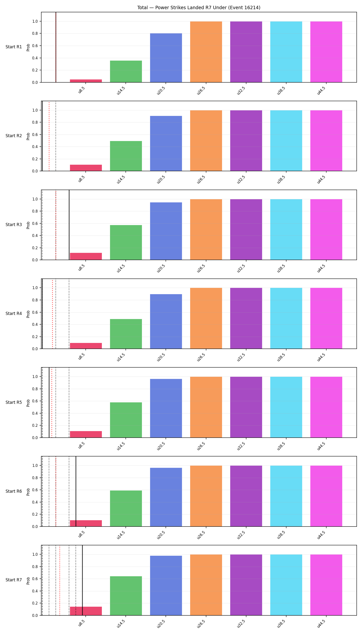 Stats/Round/Total Unders/Power Strikes Landed/Round 07/16214 Round 07 Under Snapshots — Dev