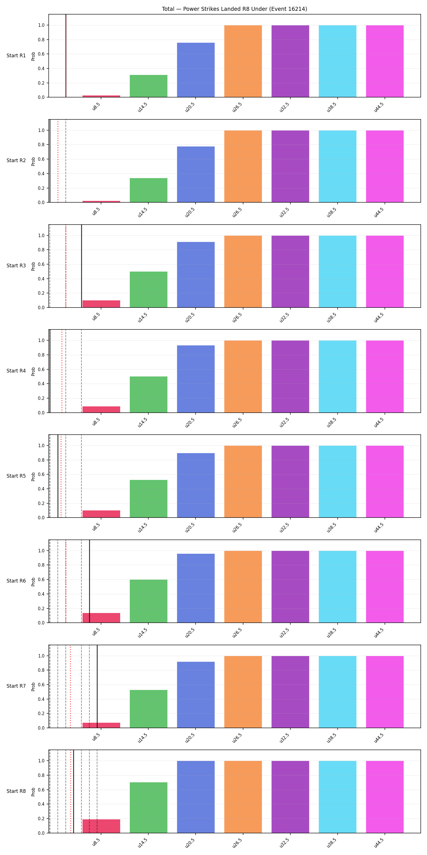 Stats/Round/Total Unders/Power Strikes Landed/Round 08/16214 Round 08 Under Snapshots — Dev