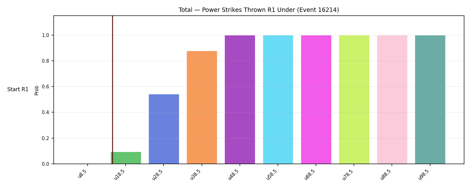 Stats/Round/Total Unders/Power Strikes Thrown/Round 01/16214 Round 01 Under Snapshots — Dev