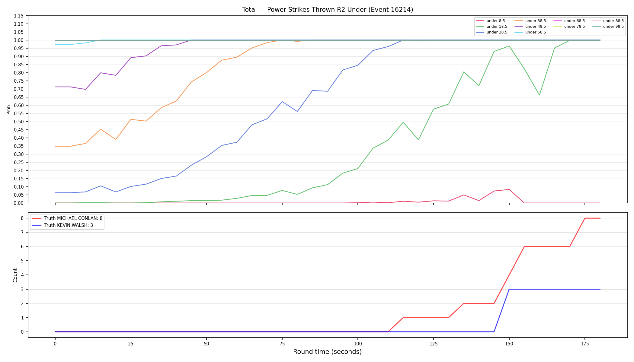 Stats/Round/Total Unders/Power Strikes Thrown/Round 02/16214 Round 02 Under — Dev