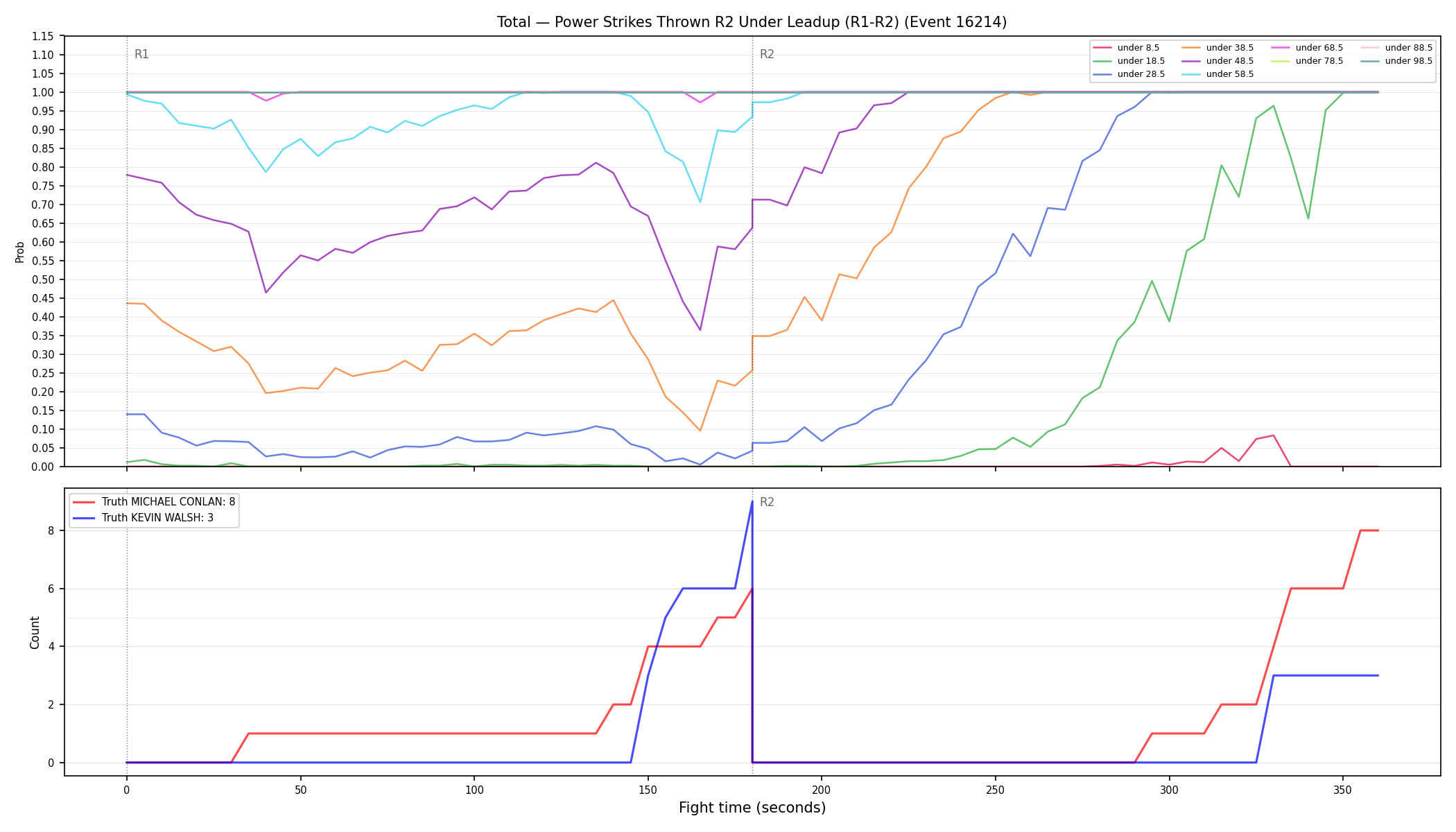 Stats/Round/Total Unders/Power Strikes Thrown/Round 02/16214 Round 02 Under Leadup — Dev