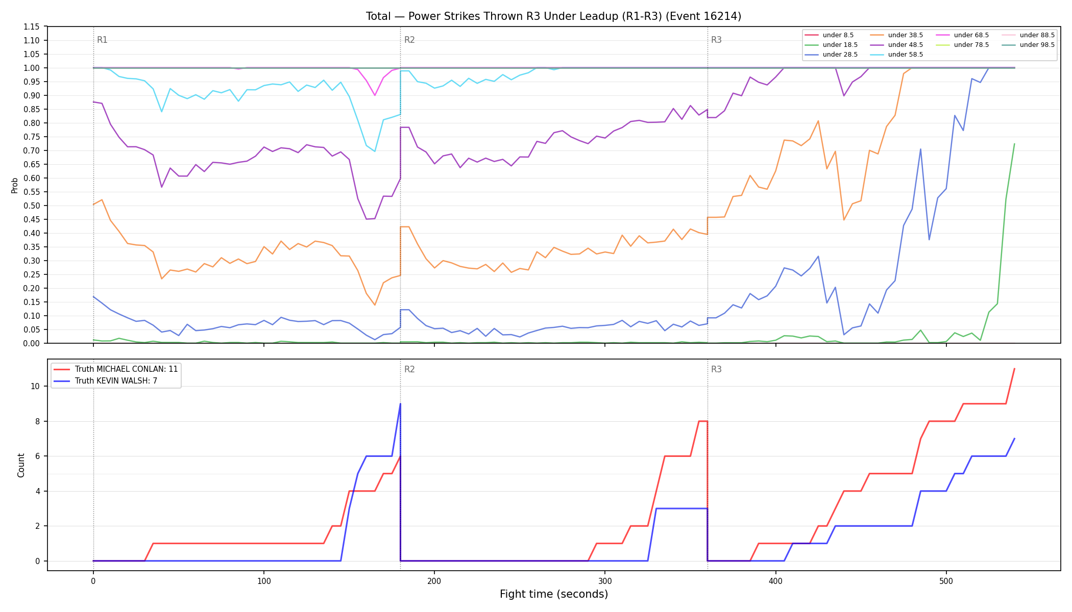 Stats/Round/Total Unders/Power Strikes Thrown/Round 03/16214 Round 03 Under Leadup — Dev