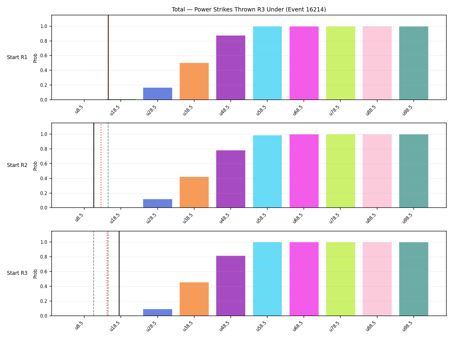 Stats/Round/Total Unders/Power Strikes Thrown/Round 03/16214 Round 03 Under Snapshots — Dev