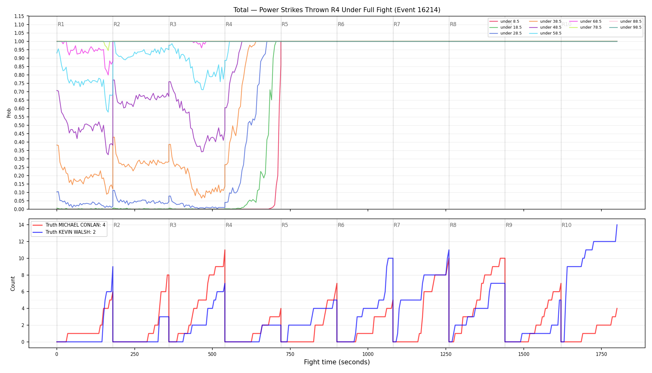 Stats/Round/Total Unders/Power Strikes Thrown/Round 04/16214 Round 04 Under Fight — Dev