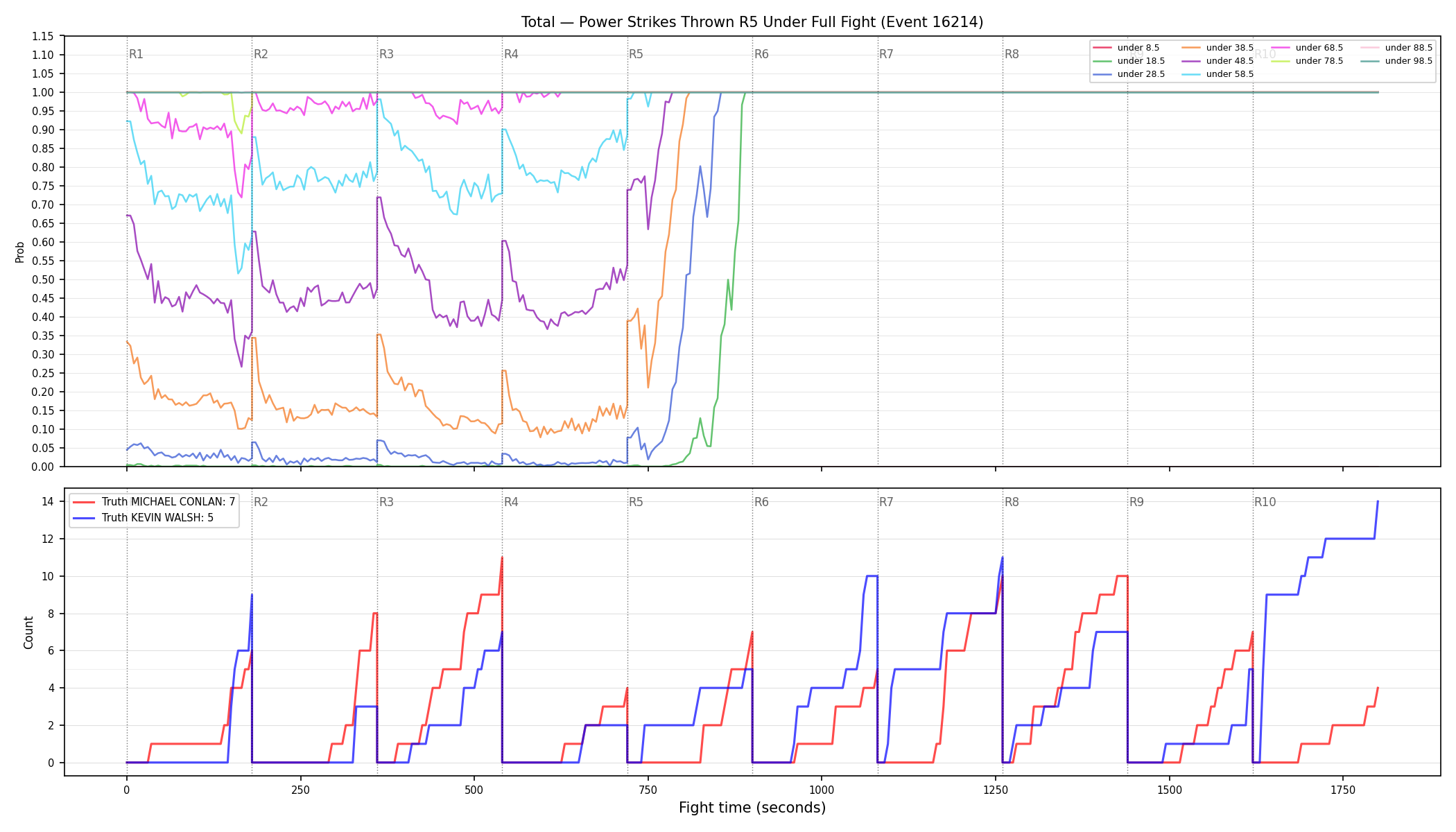 Stats/Round/Total Unders/Power Strikes Thrown/Round 05/16214 Round 05 Under Fight — Dev