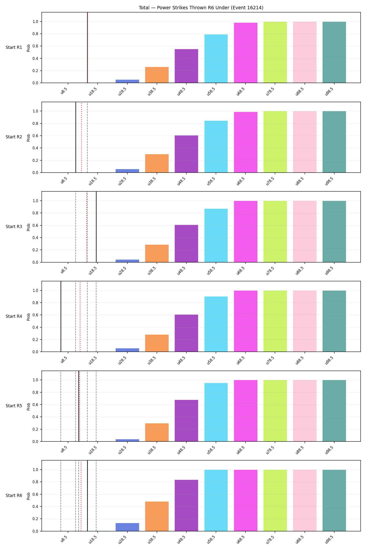 Stats/Round/Total Unders/Power Strikes Thrown/Round 06/16214 Round 06 Under Snapshots — Dev
