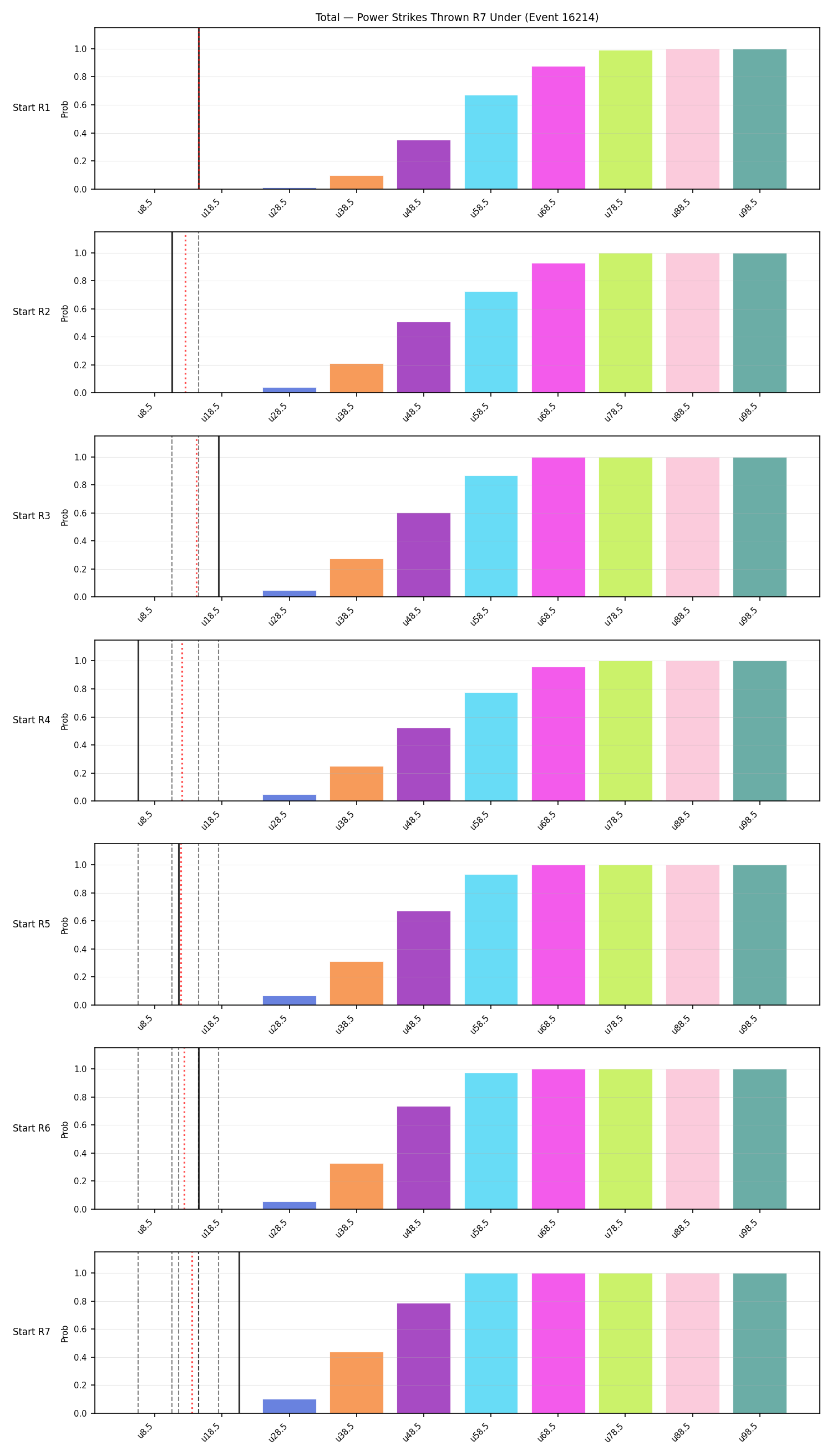 Stats/Round/Total Unders/Power Strikes Thrown/Round 07/16214 Round 07 Under Snapshots — Dev
