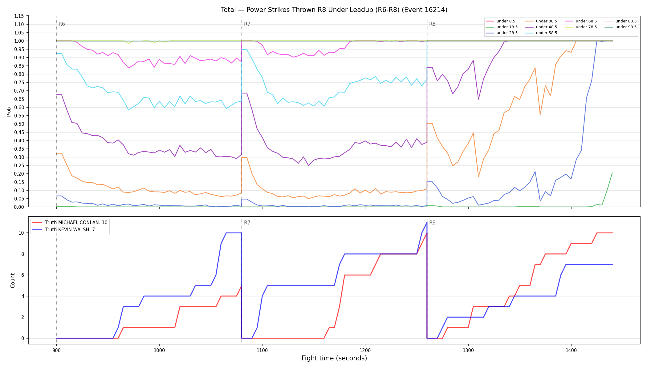 Stats/Round/Total Unders/Power Strikes Thrown/Round 08/16214 Round 08 Under Leadup — Dev