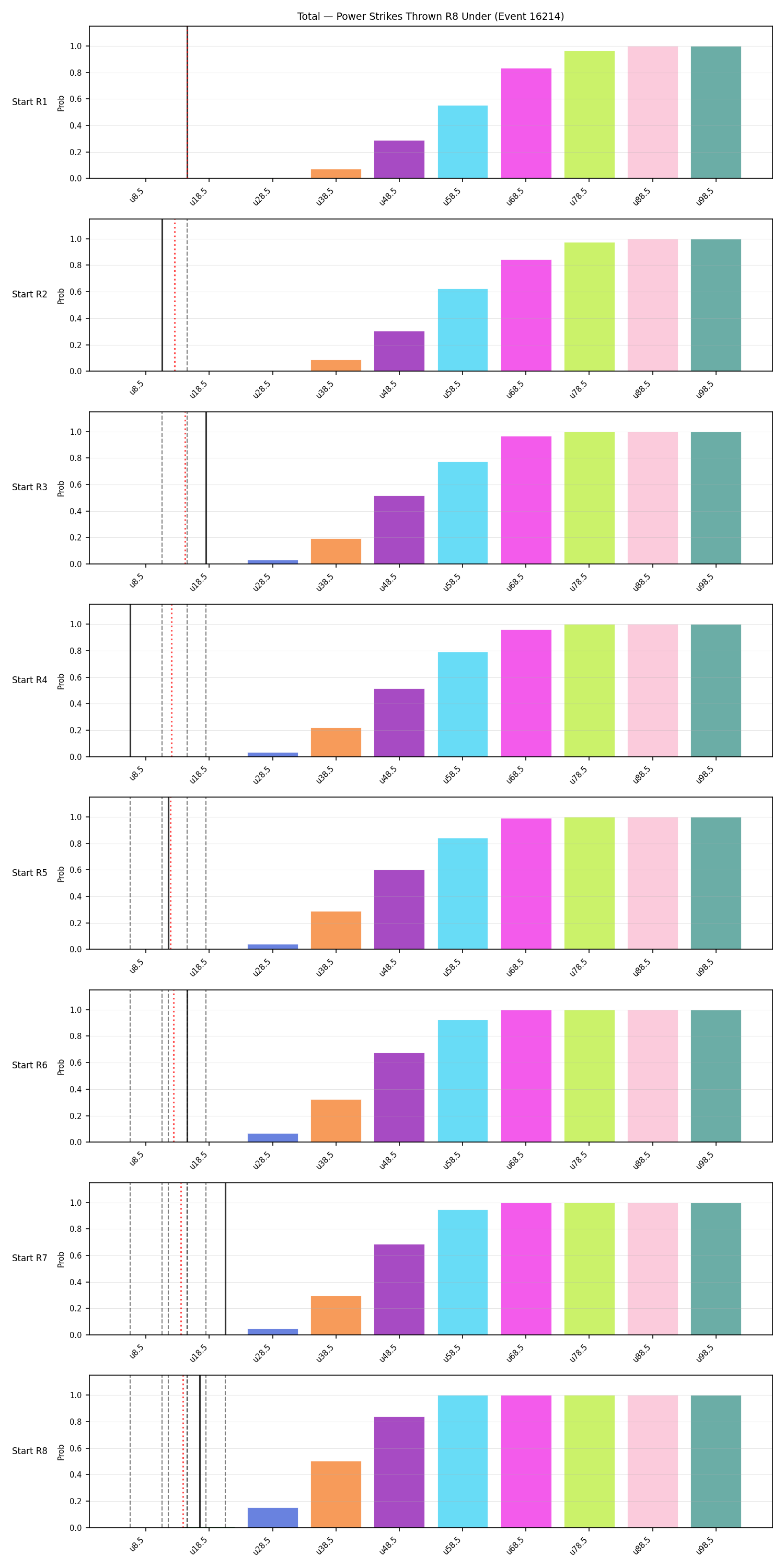 Stats/Round/Total Unders/Power Strikes Thrown/Round 08/16214 Round 08 Under Snapshots — Dev