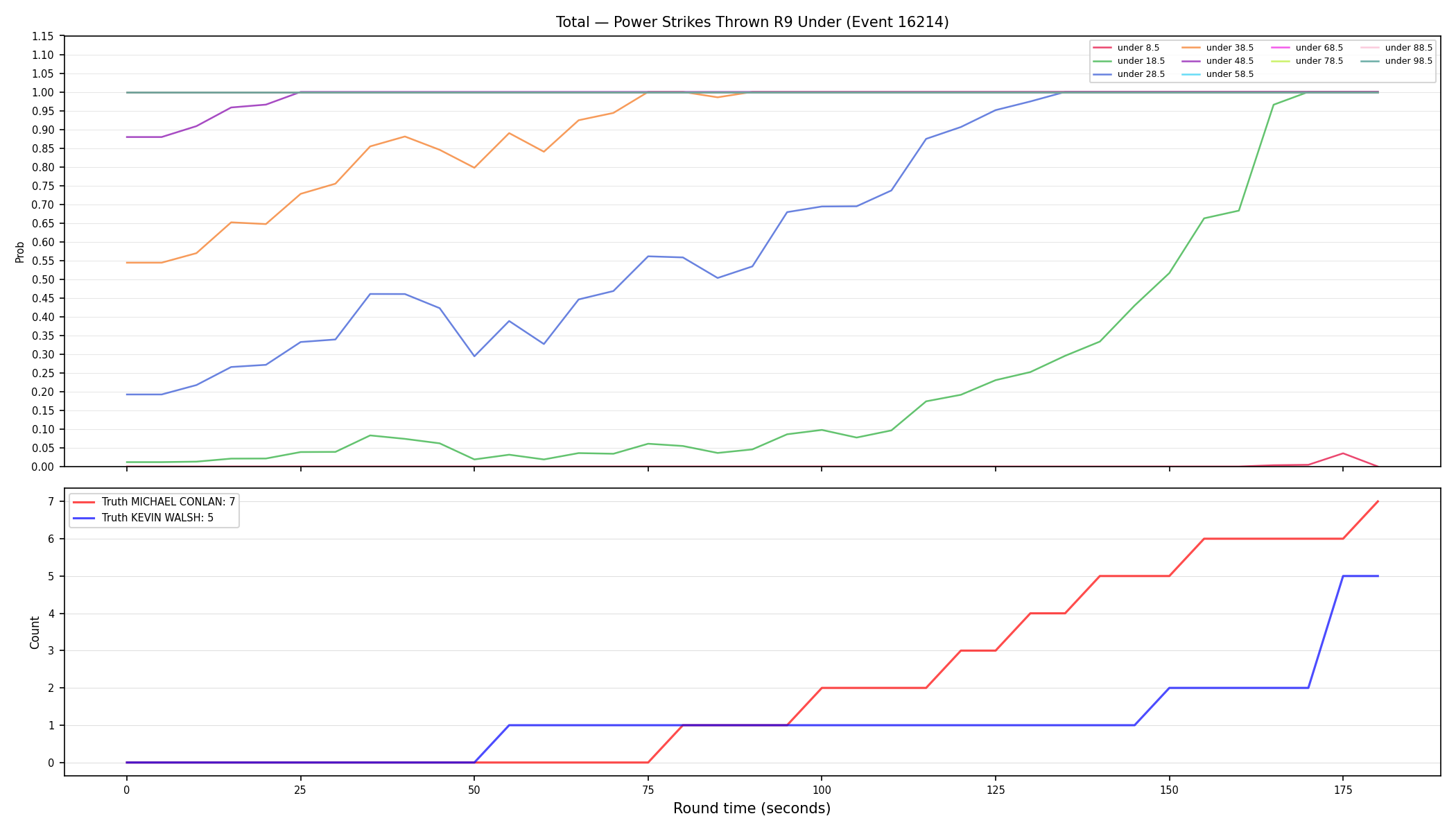 Stats/Round/Total Unders/Power Strikes Thrown/Round 09/16214 Round 09 Under — Dev