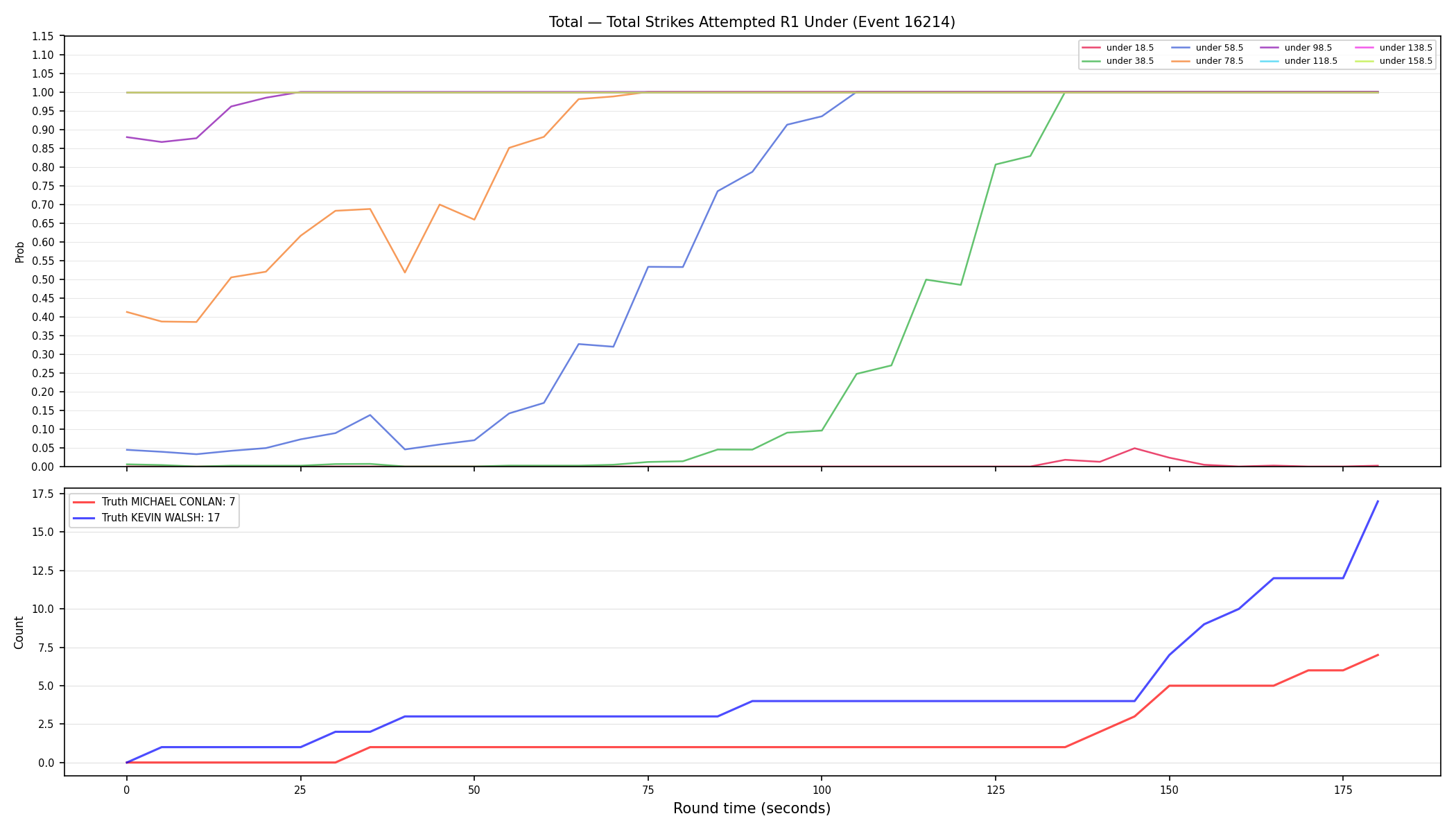 Stats/Round/Total Unders/Total Strikes Attempted/Round 01/16214 Round 01 Under — Dev