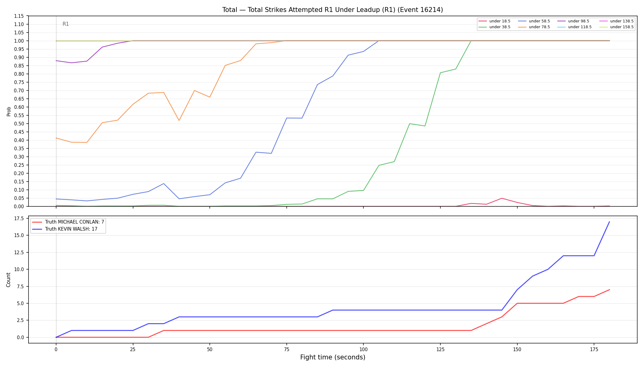 Stats/Round/Total Unders/Total Strikes Attempted/Round 01/16214 Round 01 Under Leadup — Dev