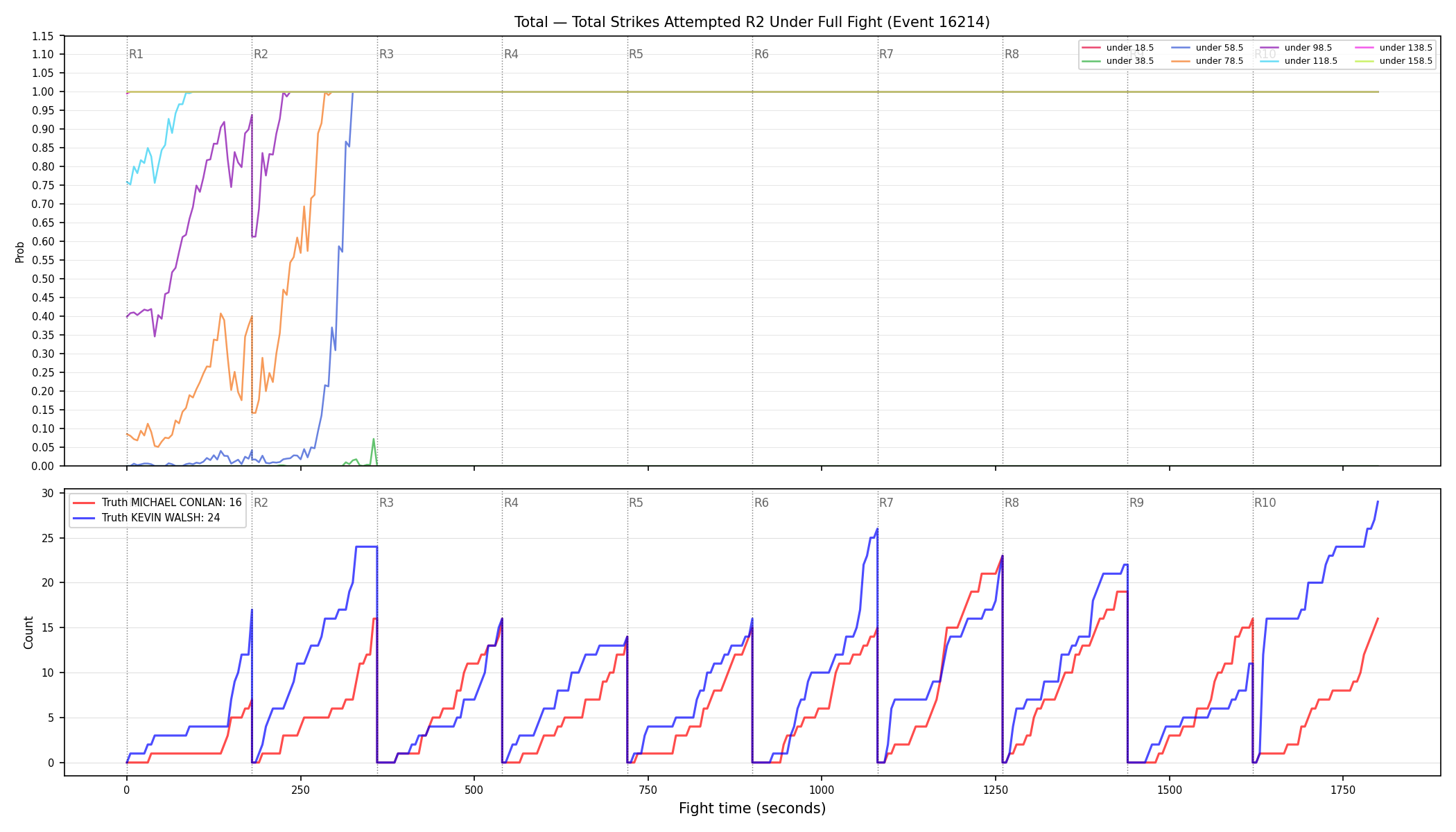 Stats/Round/Total Unders/Total Strikes Attempted/Round 02/16214 Round 02 Under Fight — Dev