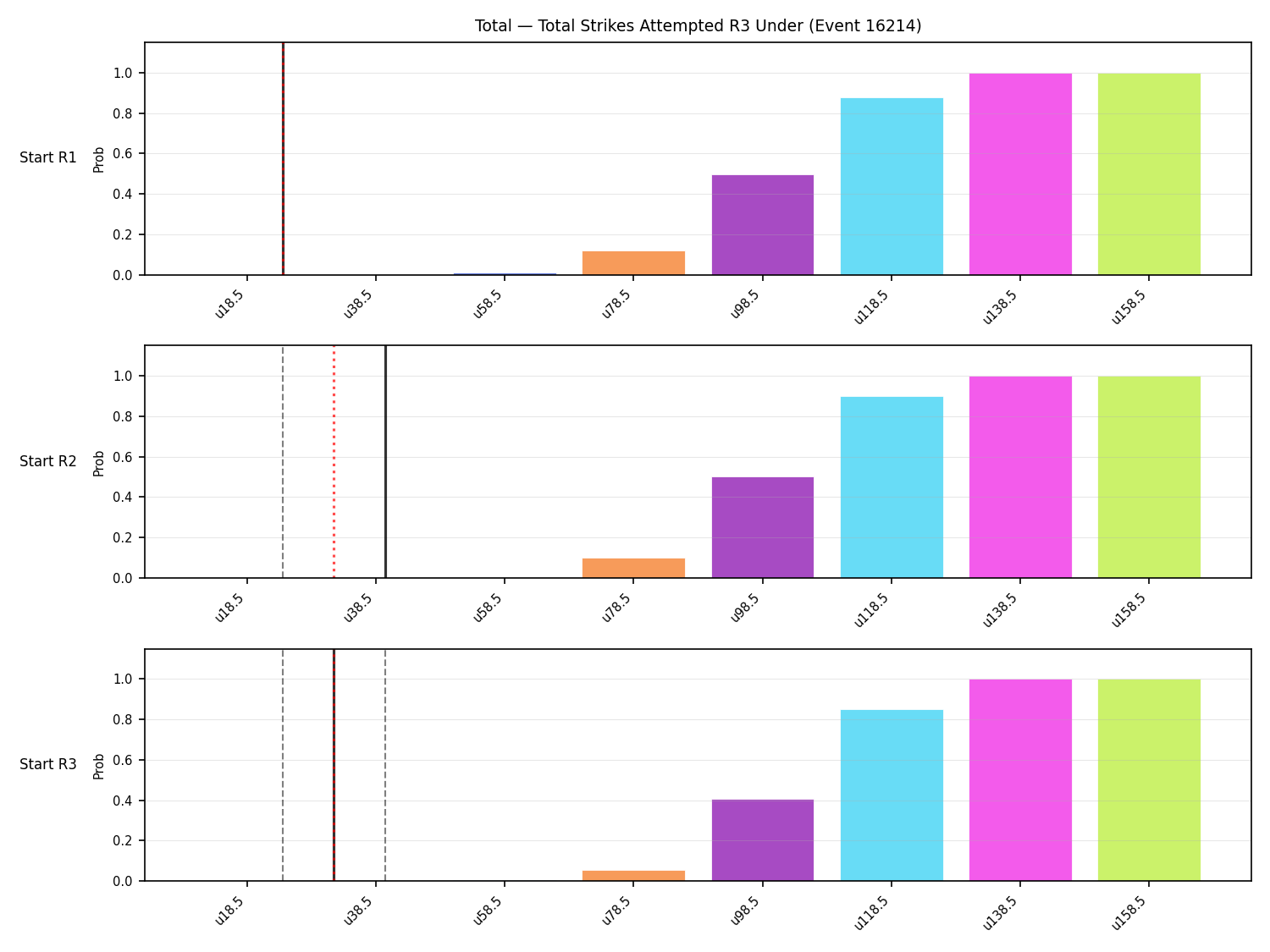 Stats/Round/Total Unders/Total Strikes Attempted/Round 03/16214 Round 03 Under Snapshots — Dev