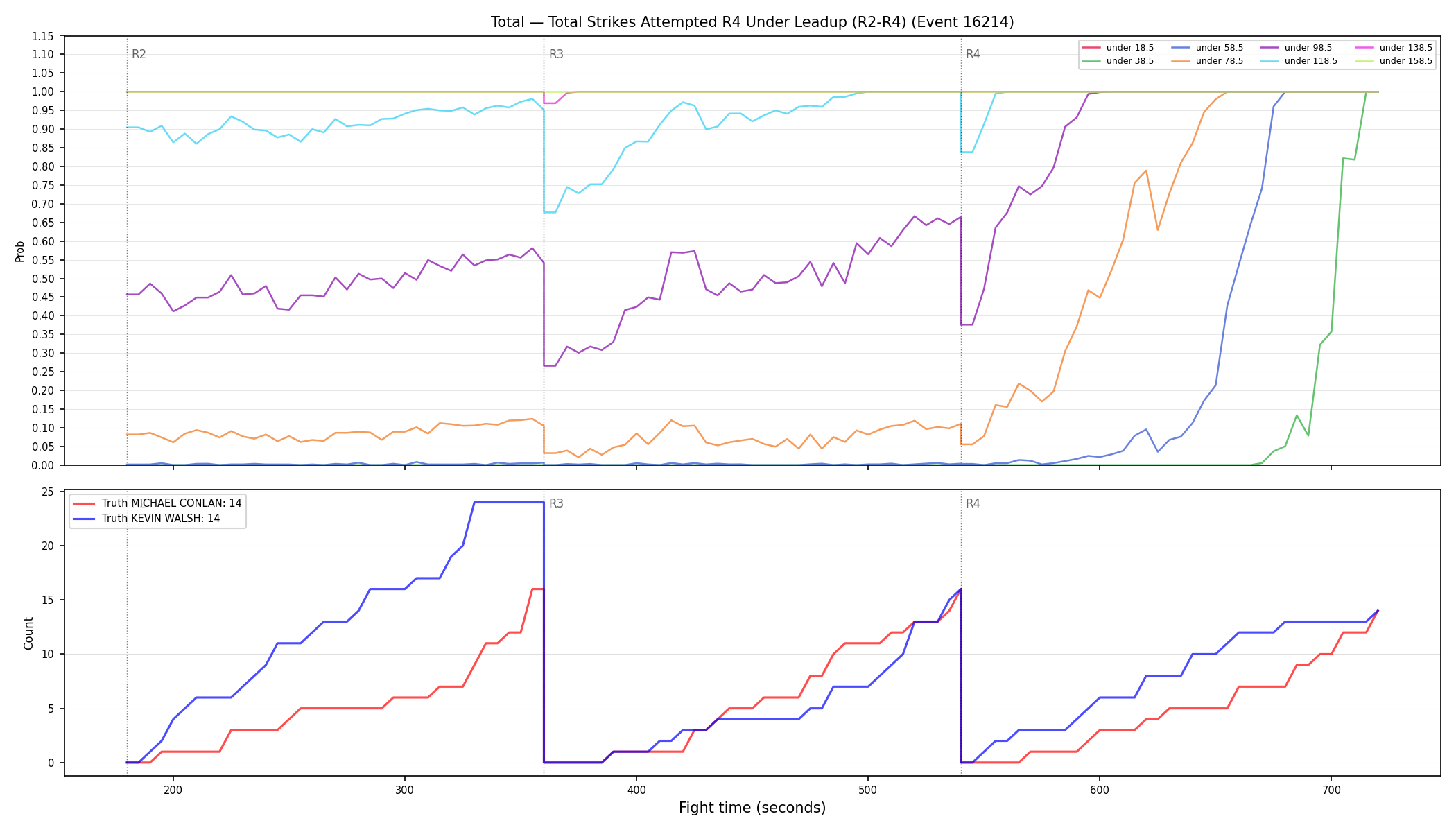 Stats/Round/Total Unders/Total Strikes Attempted/Round 04/16214 Round 04 Under Leadup — Dev