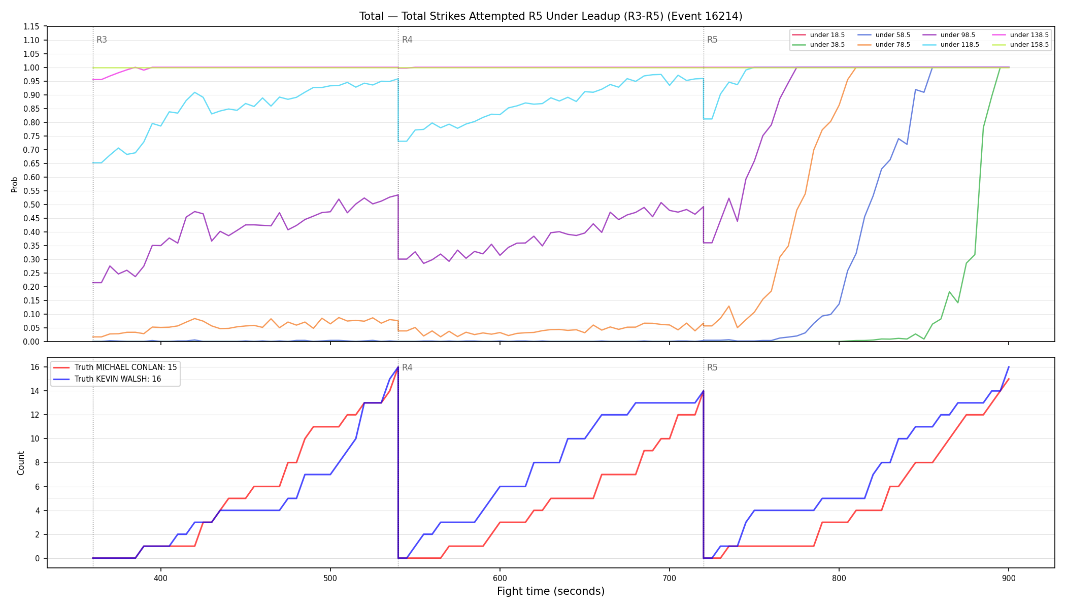 Stats/Round/Total Unders/Total Strikes Attempted/Round 05/16214 Round 05 Under Leadup — Dev