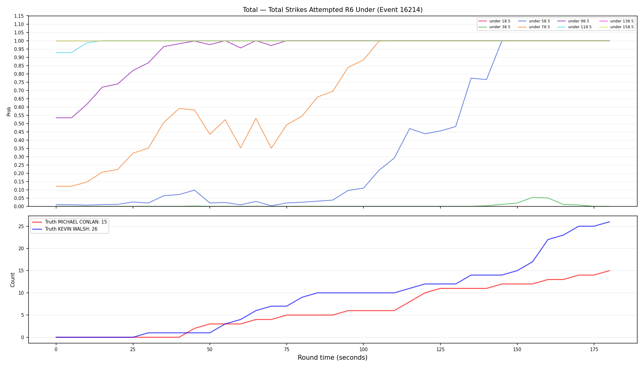 Stats/Round/Total Unders/Total Strikes Attempted/Round 06/16214 Round 06 Under — Dev