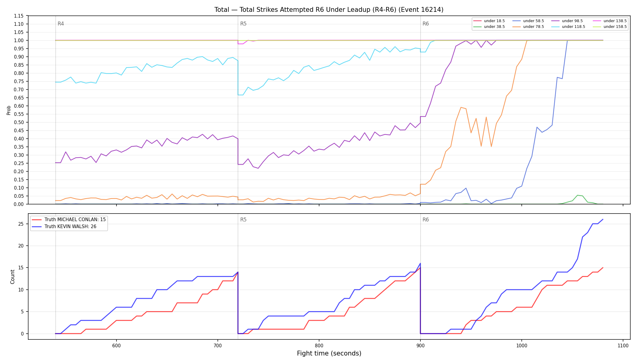 Stats/Round/Total Unders/Total Strikes Attempted/Round 06/16214 Round 06 Under Leadup — Dev