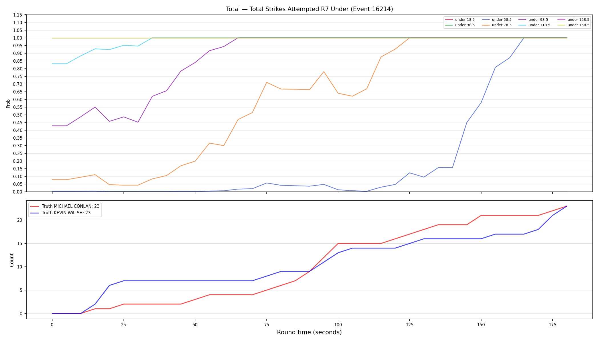 Stats/Round/Total Unders/Total Strikes Attempted/Round 07/16214 Round 07 Under — Dev