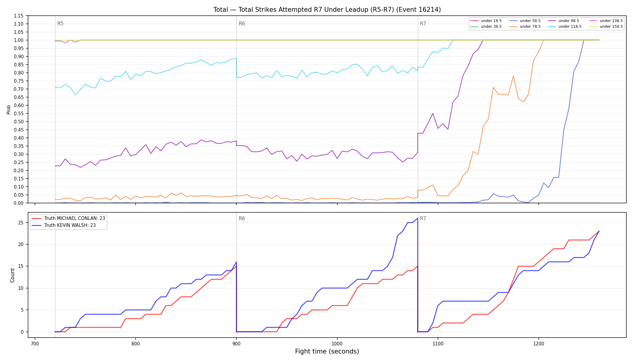 Stats/Round/Total Unders/Total Strikes Attempted/Round 07/16214 Round 07 Under Leadup — Dev