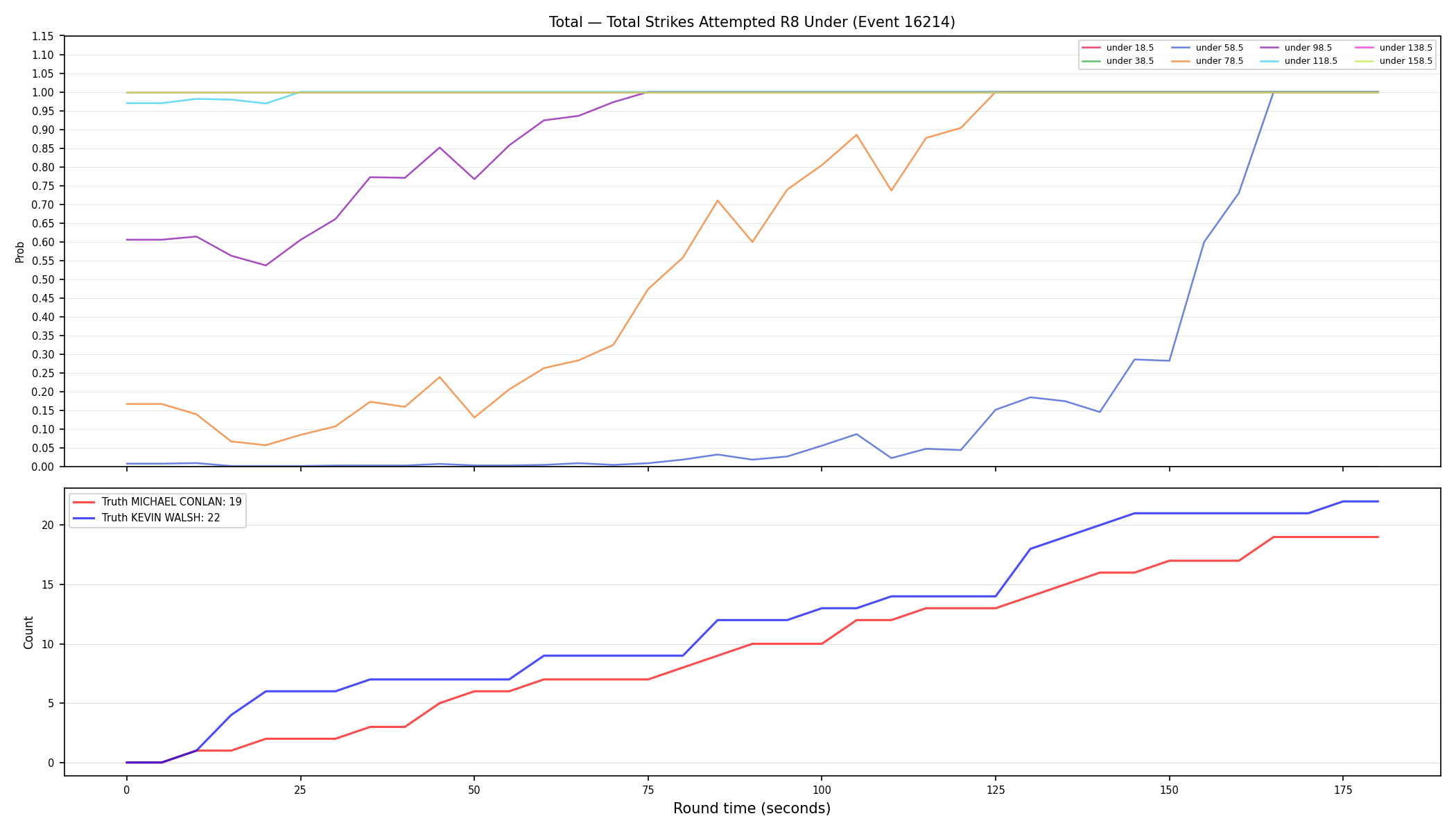 Stats/Round/Total Unders/Total Strikes Attempted/Round 08/16214 Round 08 Under — Dev
