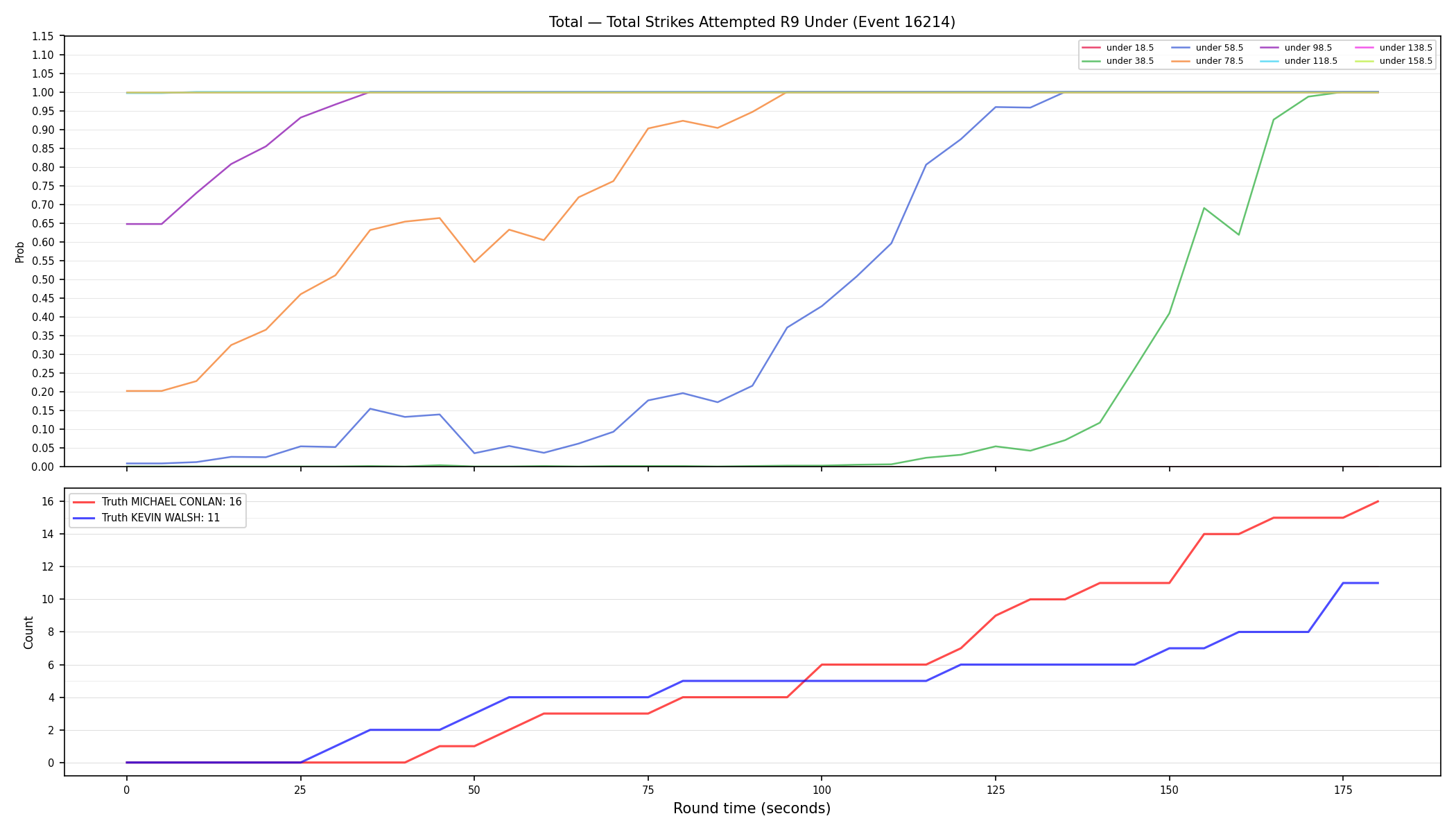 Stats/Round/Total Unders/Total Strikes Attempted/Round 09/16214 Round 09 Under — Dev