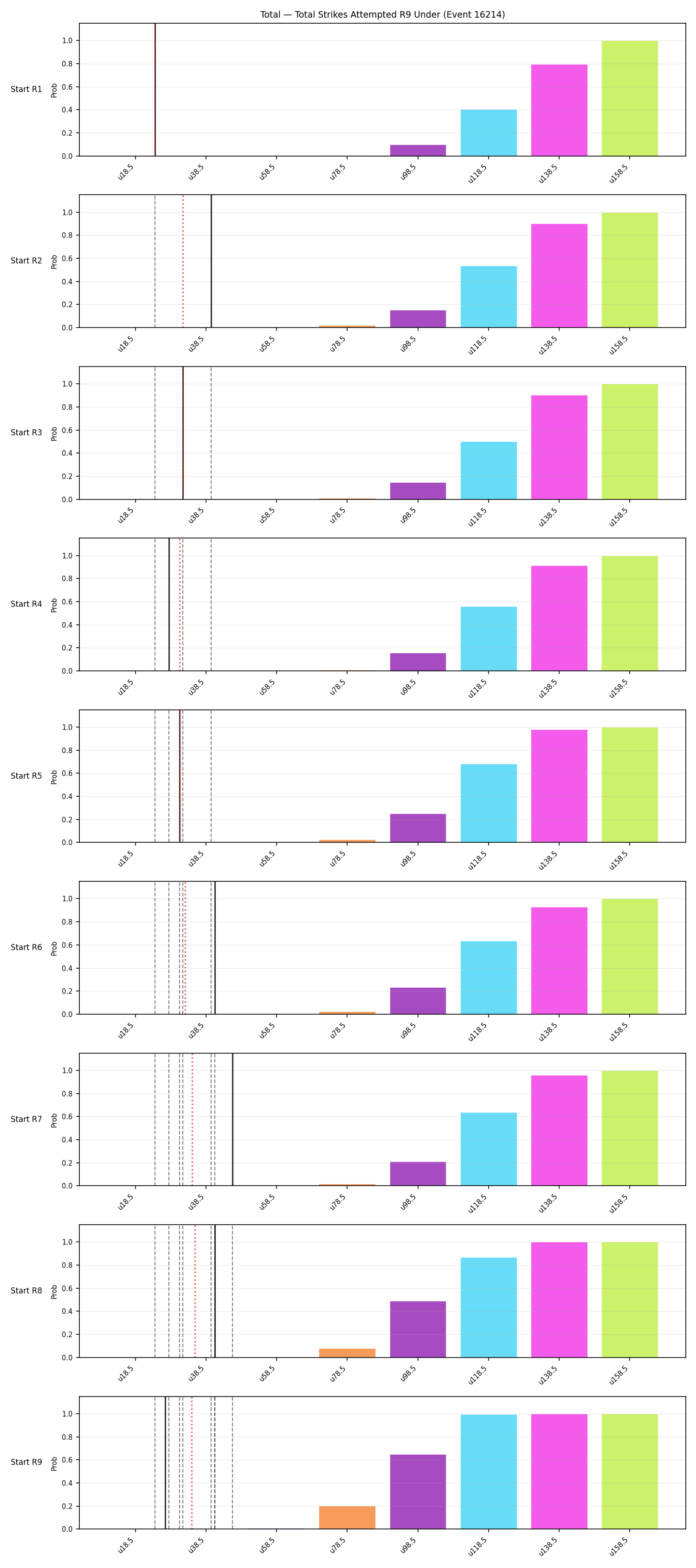 Stats/Round/Total Unders/Total Strikes Attempted/Round 09/16214 Round 09 Under Snapshots — Dev