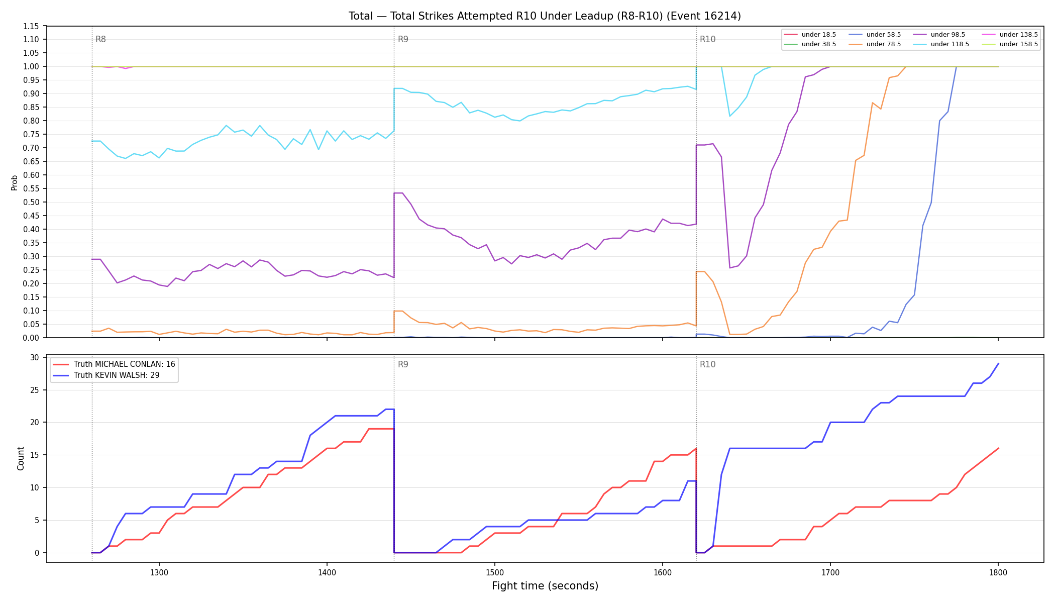 Stats/Round/Total Unders/Total Strikes Attempted/Round 10/16214 Round 10 Under Leadup — Dev