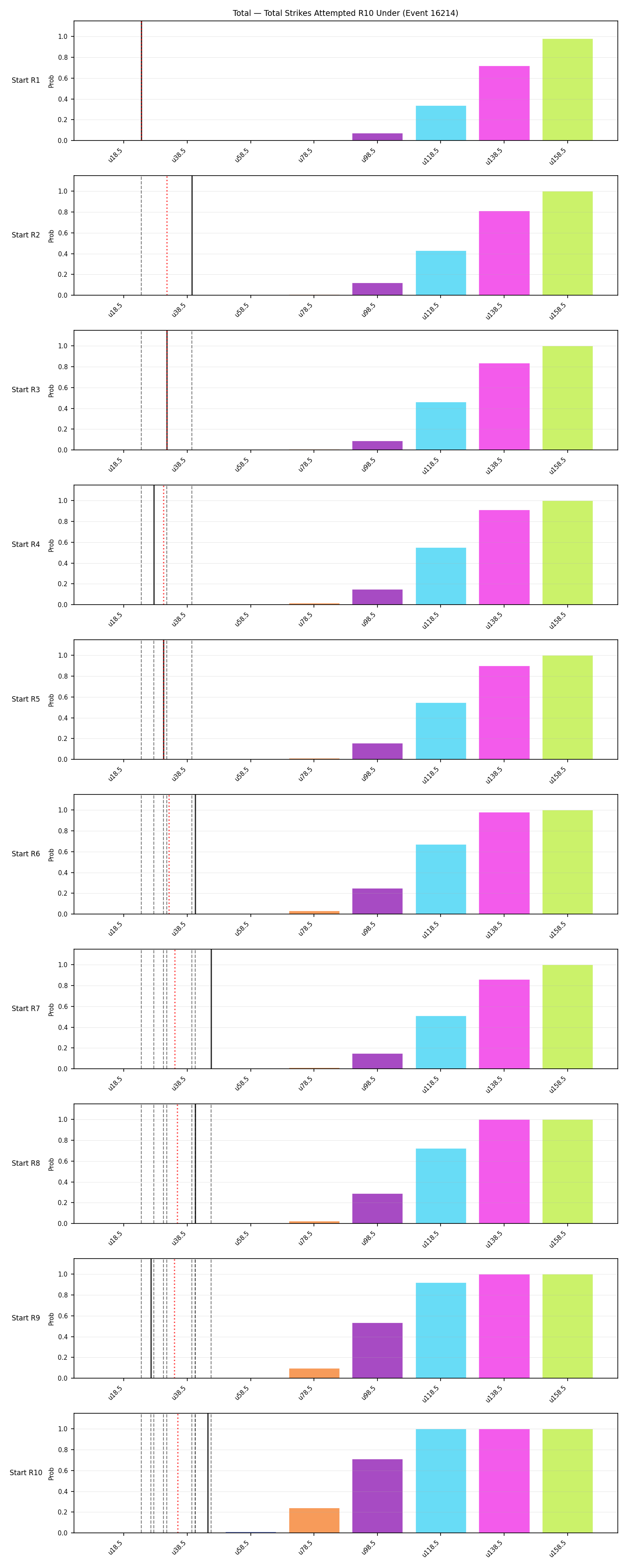 Stats/Round/Total Unders/Total Strikes Attempted/Round 10/16214 Round 10 Under Snapshots — Dev