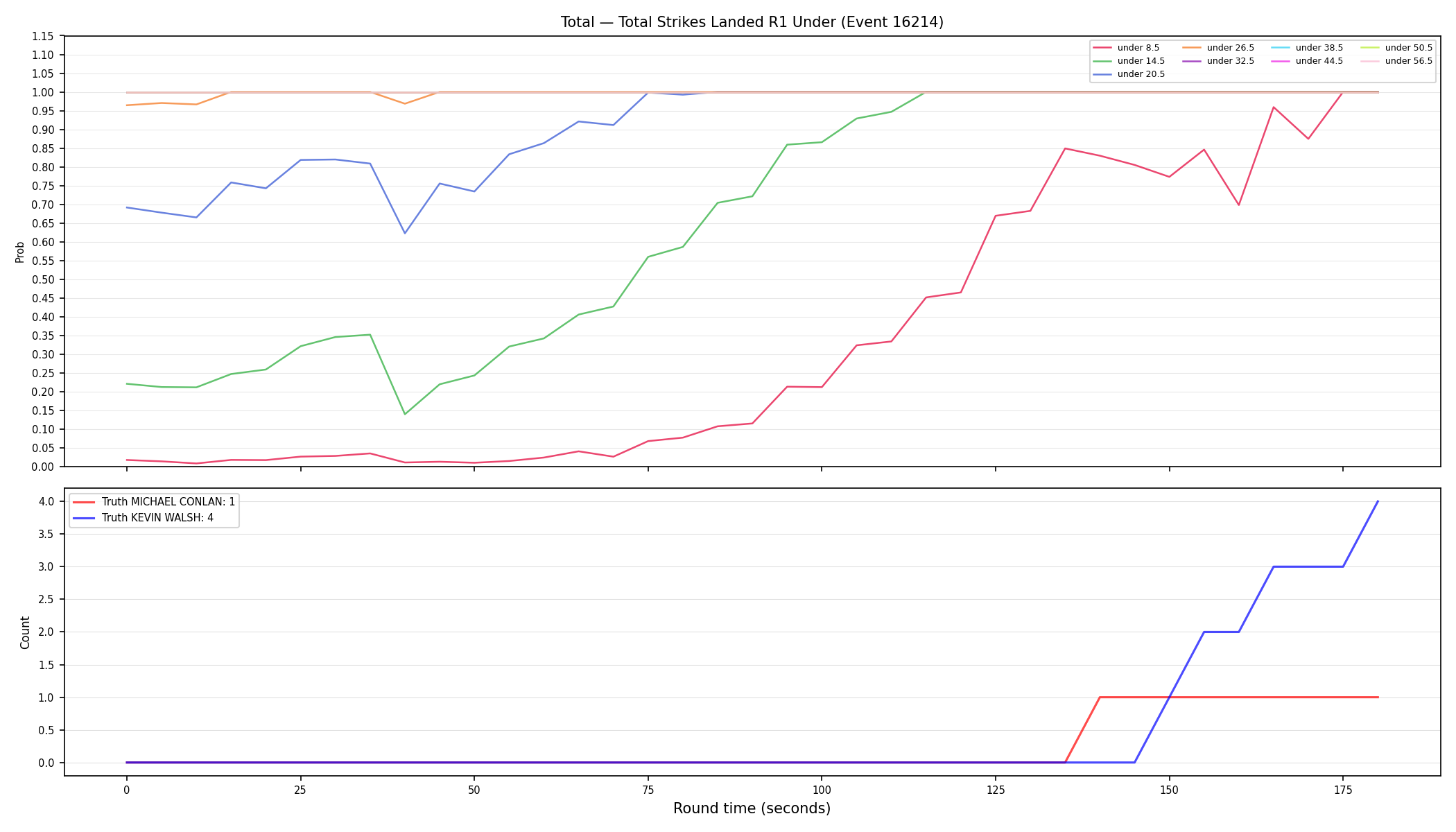 Stats/Round/Total Unders/Total Strikes Landed/Round 01/16214 Round 01 Under — Dev