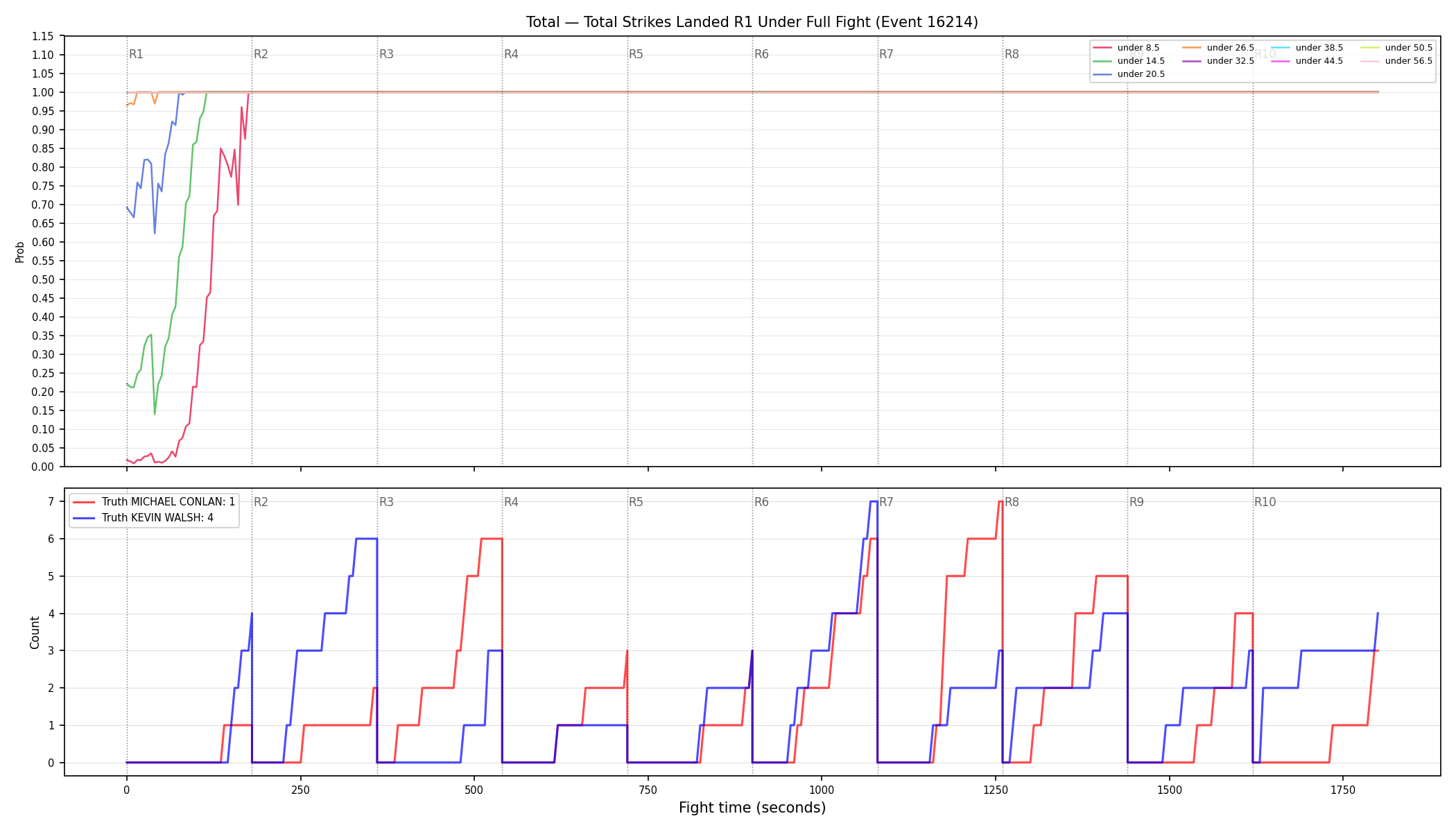 Stats/Round/Total Unders/Total Strikes Landed/Round 01/16214 Round 01 Under Fight — Dev