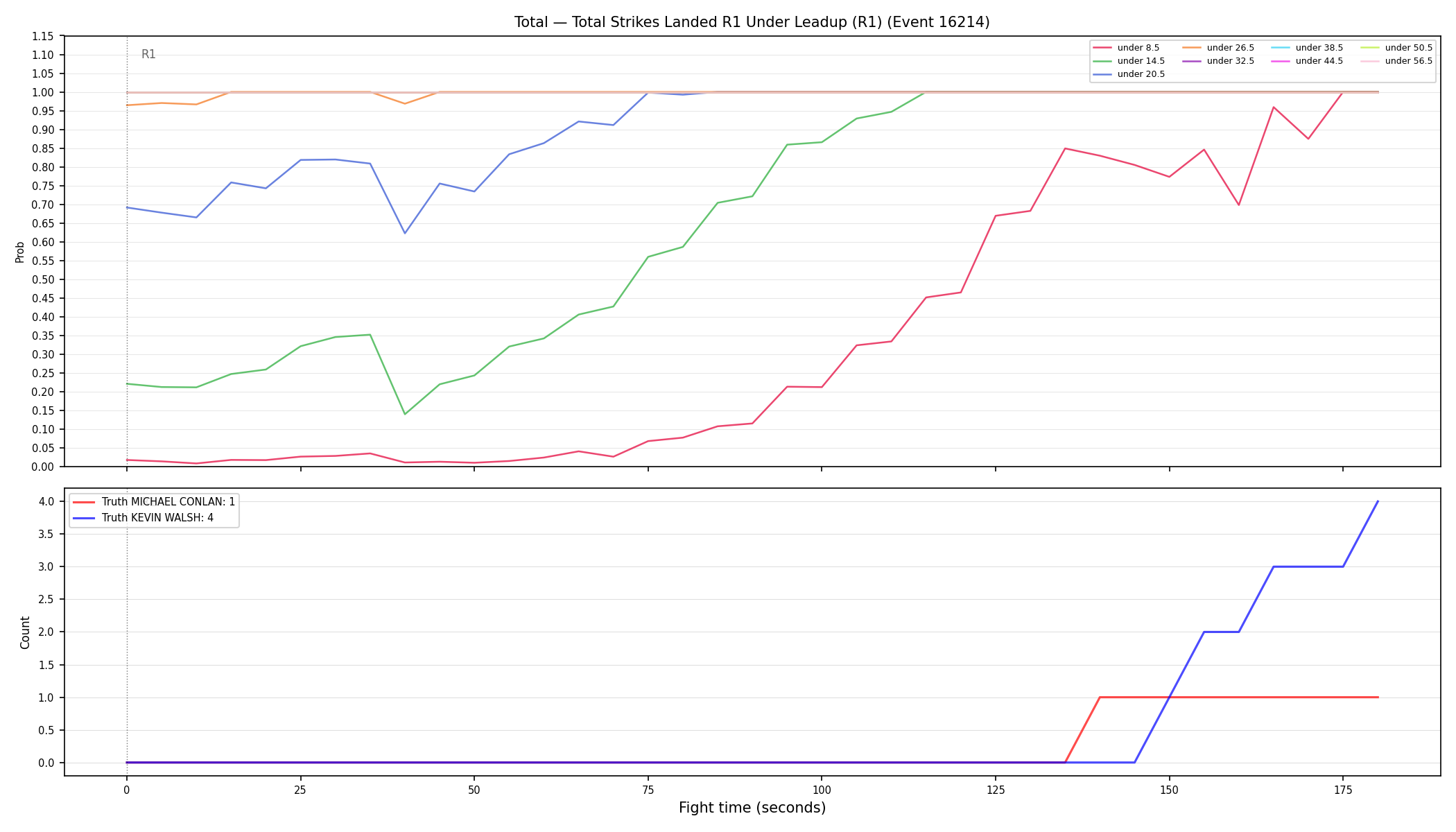 Stats/Round/Total Unders/Total Strikes Landed/Round 01/16214 Round 01 Under Leadup — Dev