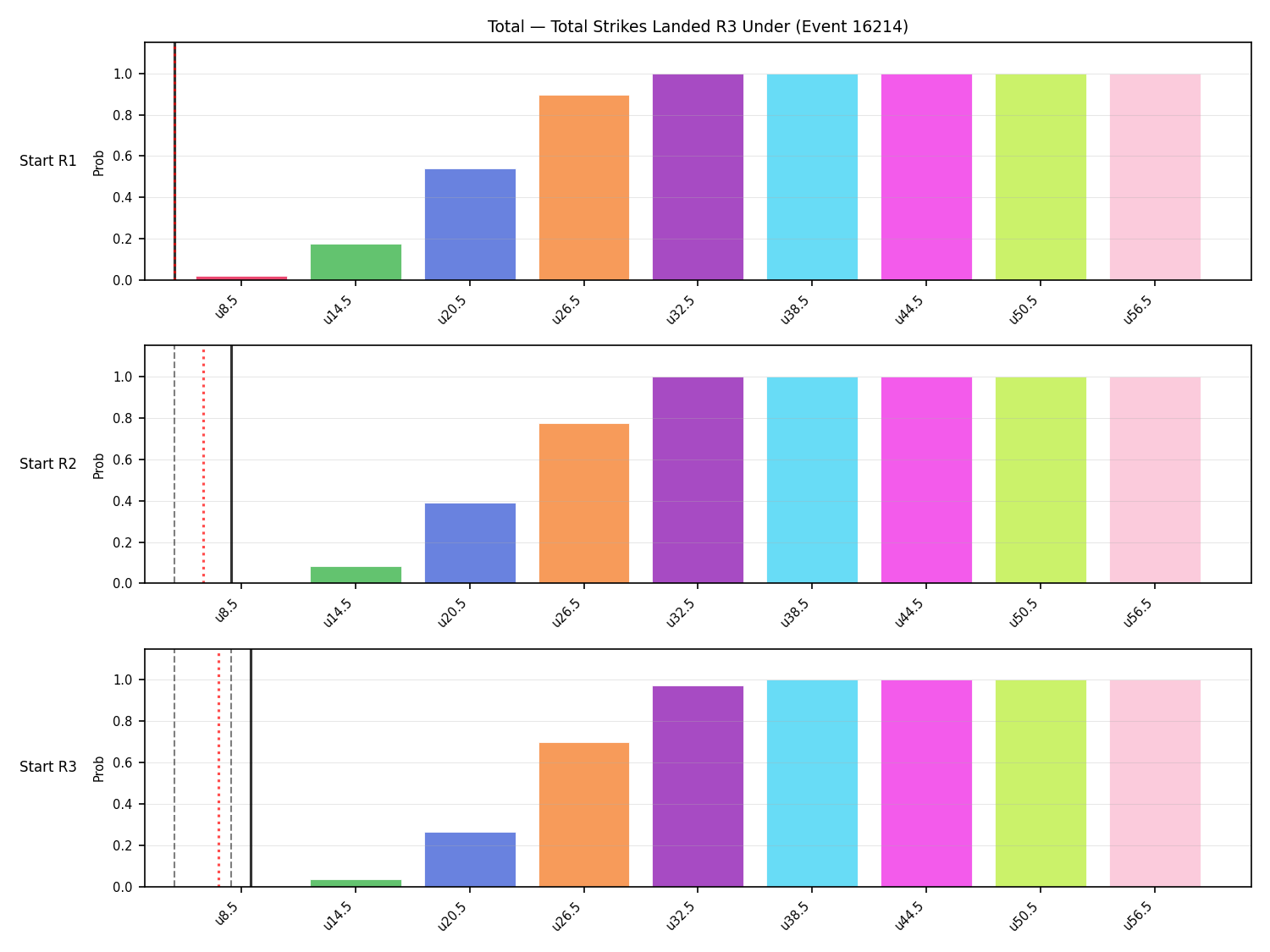 Stats/Round/Total Unders/Total Strikes Landed/Round 03/16214 Round 03 Under Snapshots — Dev