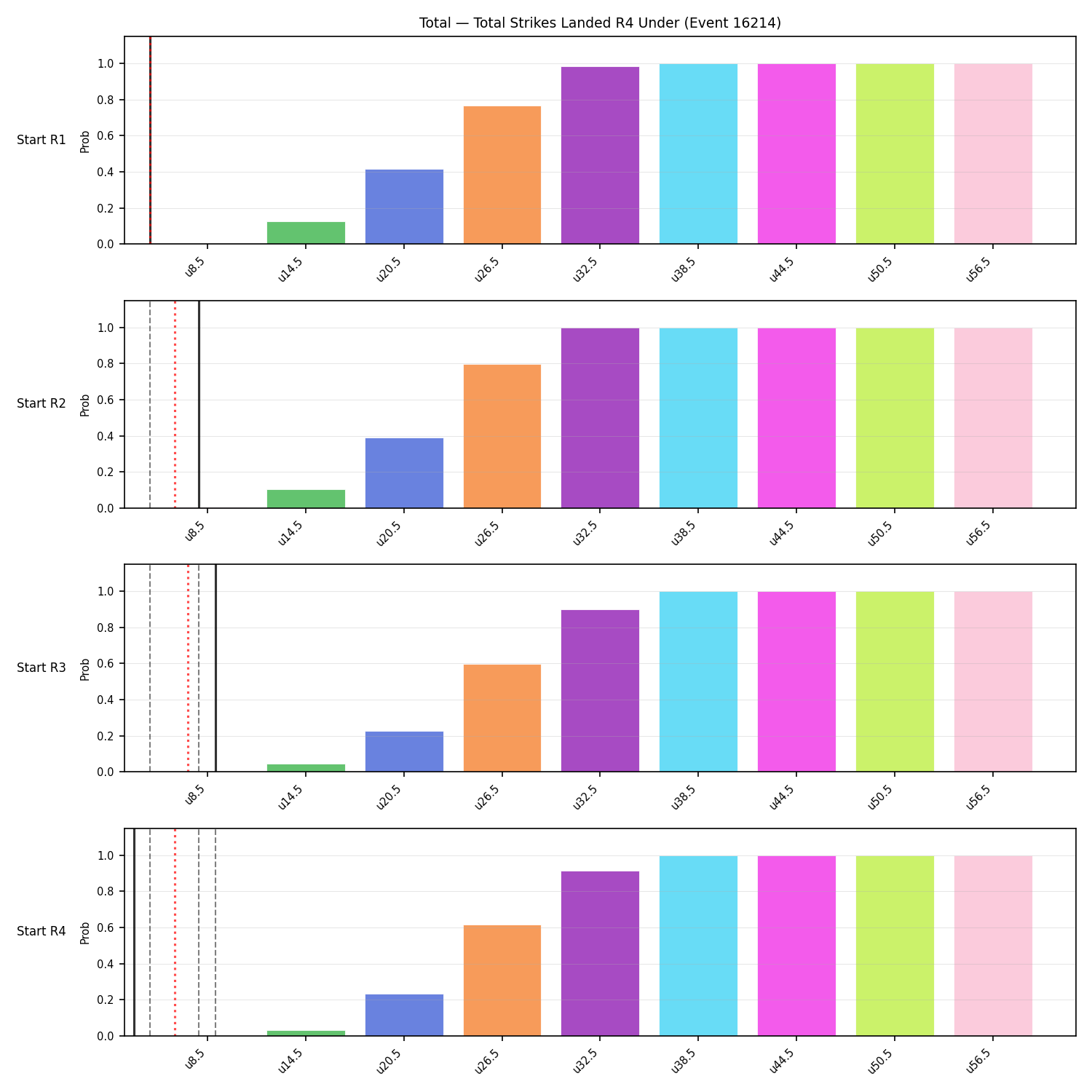 Stats/Round/Total Unders/Total Strikes Landed/Round 04/16214 Round 04 Under Snapshots — Dev