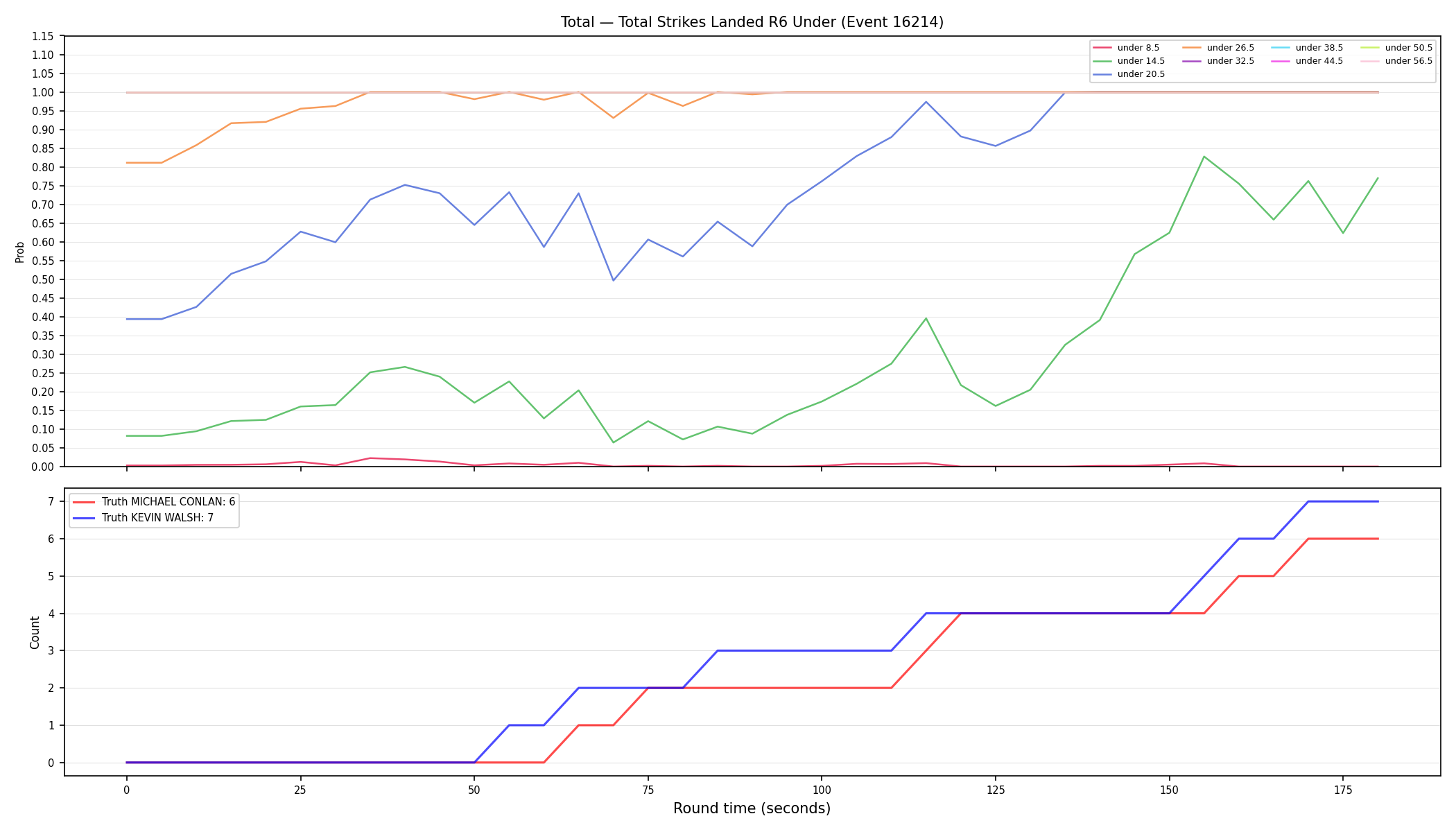 Stats/Round/Total Unders/Total Strikes Landed/Round 06/16214 Round 06 Under — Dev