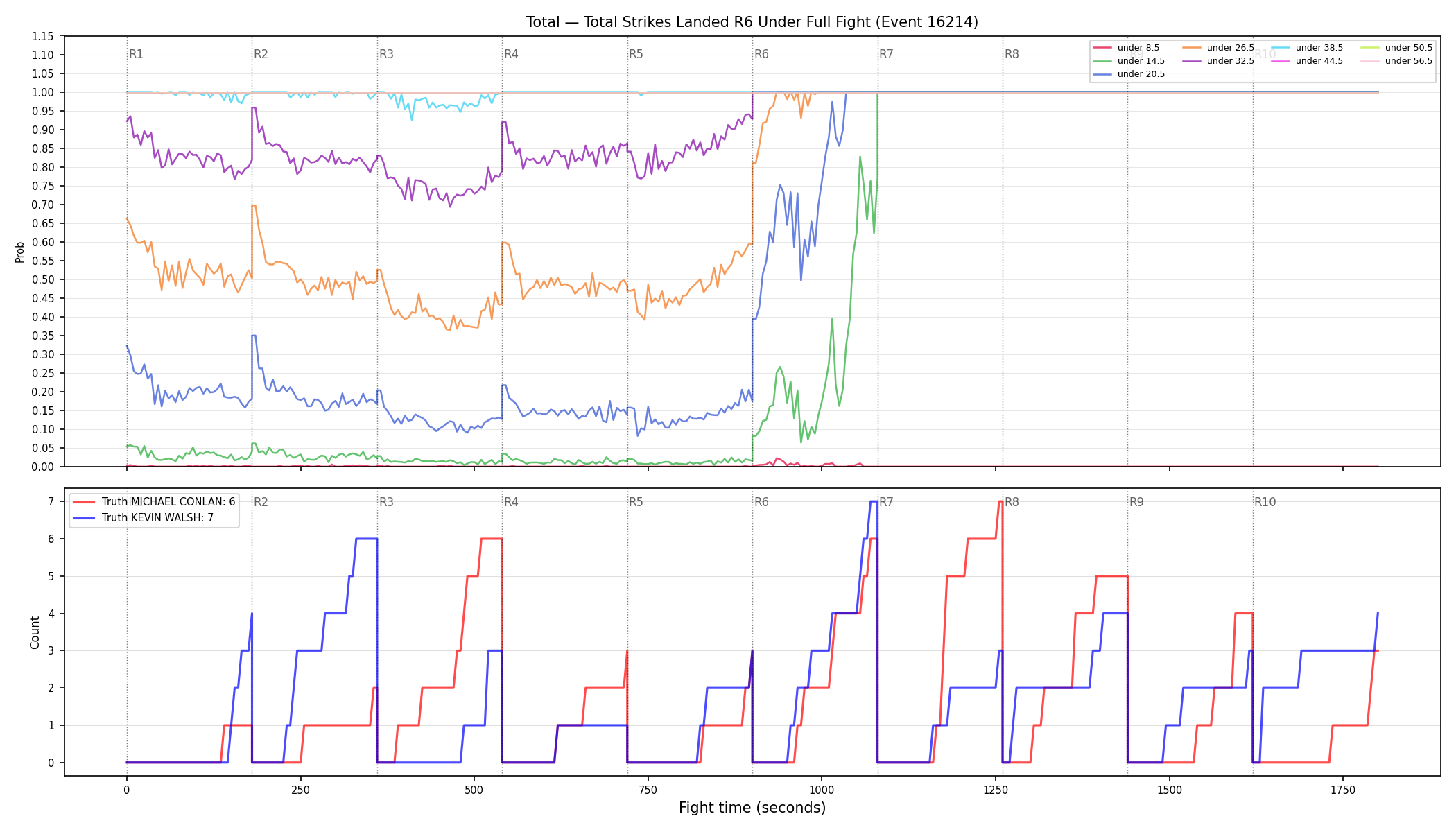 Stats/Round/Total Unders/Total Strikes Landed/Round 06/16214 Round 06 Under Fight — Dev